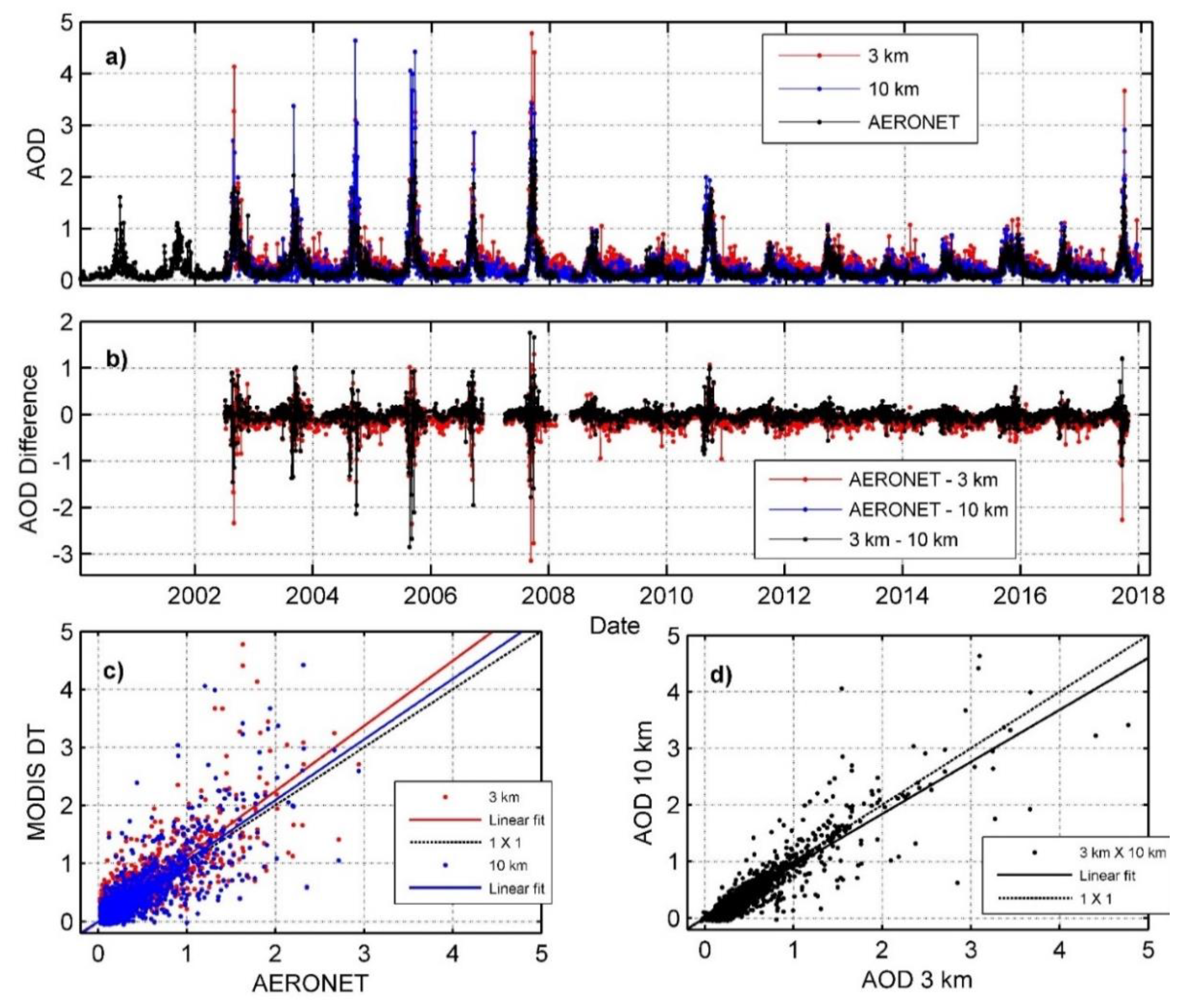 Atmosphere 13 01742 g005 Atmosphere 13 01742 g005