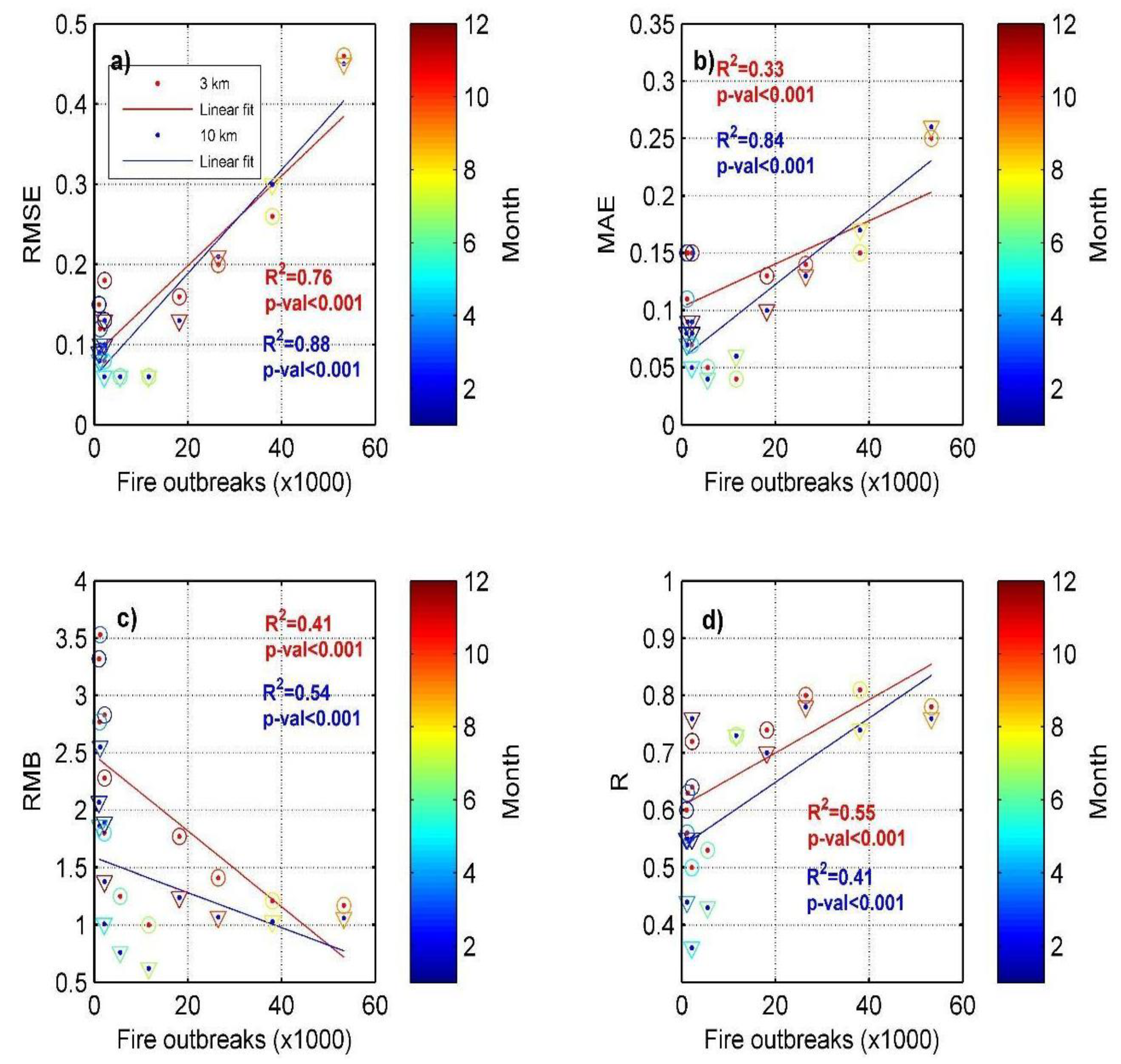 Atmosphere 13 01742 g007 Atmosphere 13 01742 g007