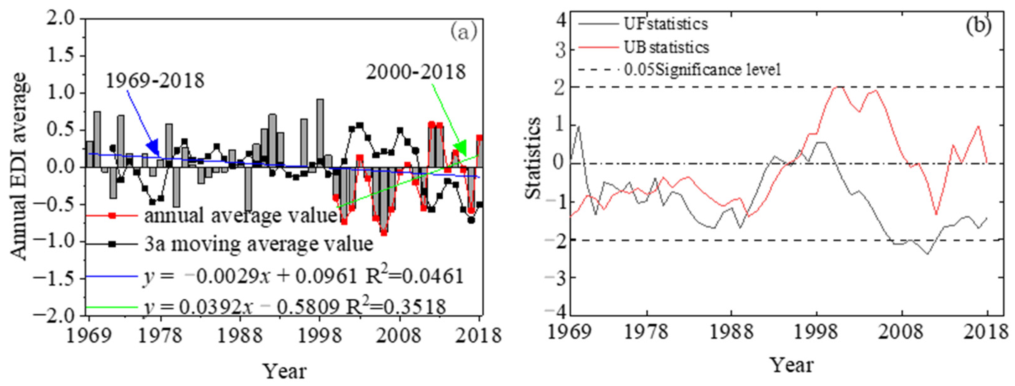 Atmosphere 13 01743 g002