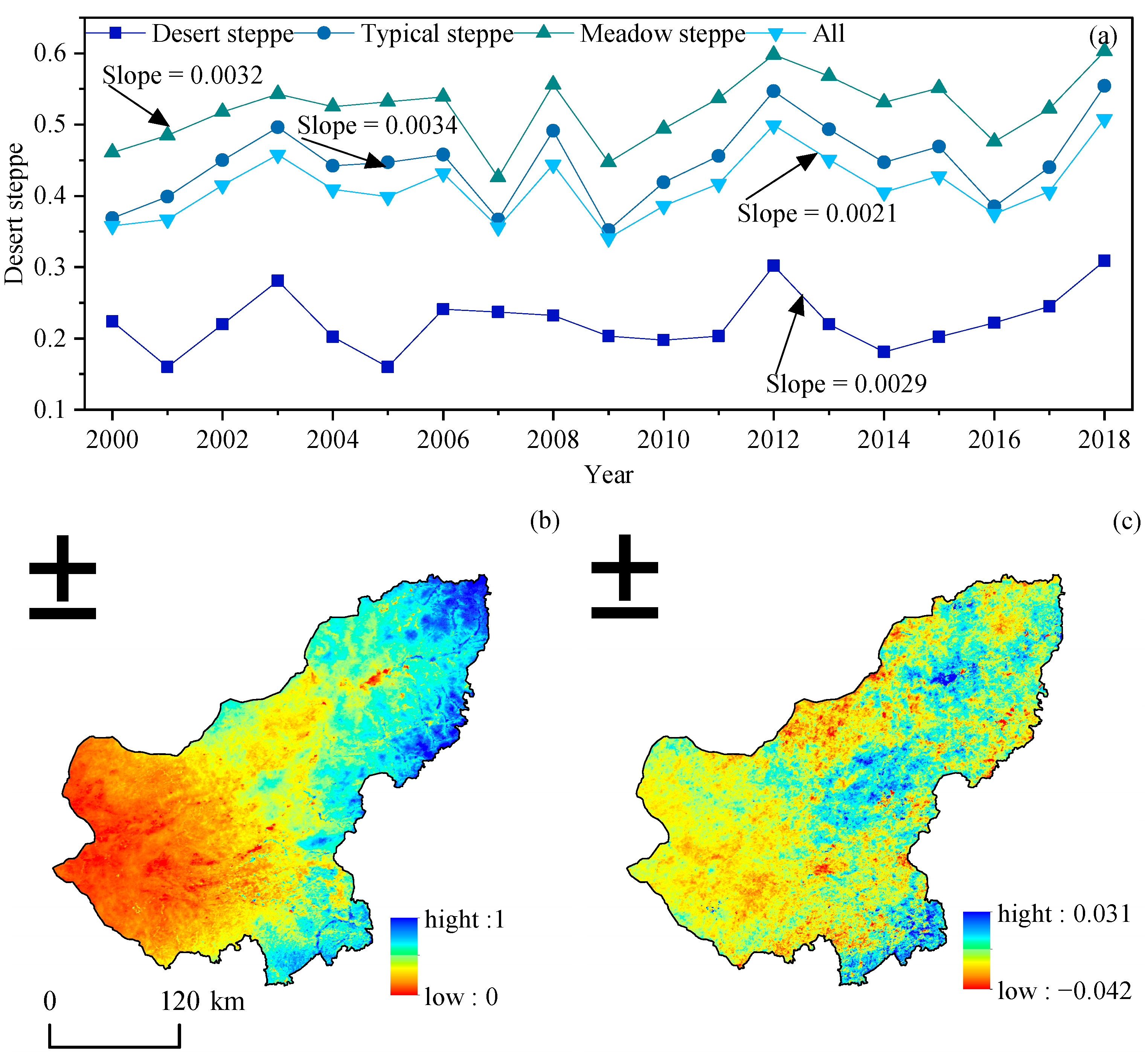 Atmosphere 13 01743 g008