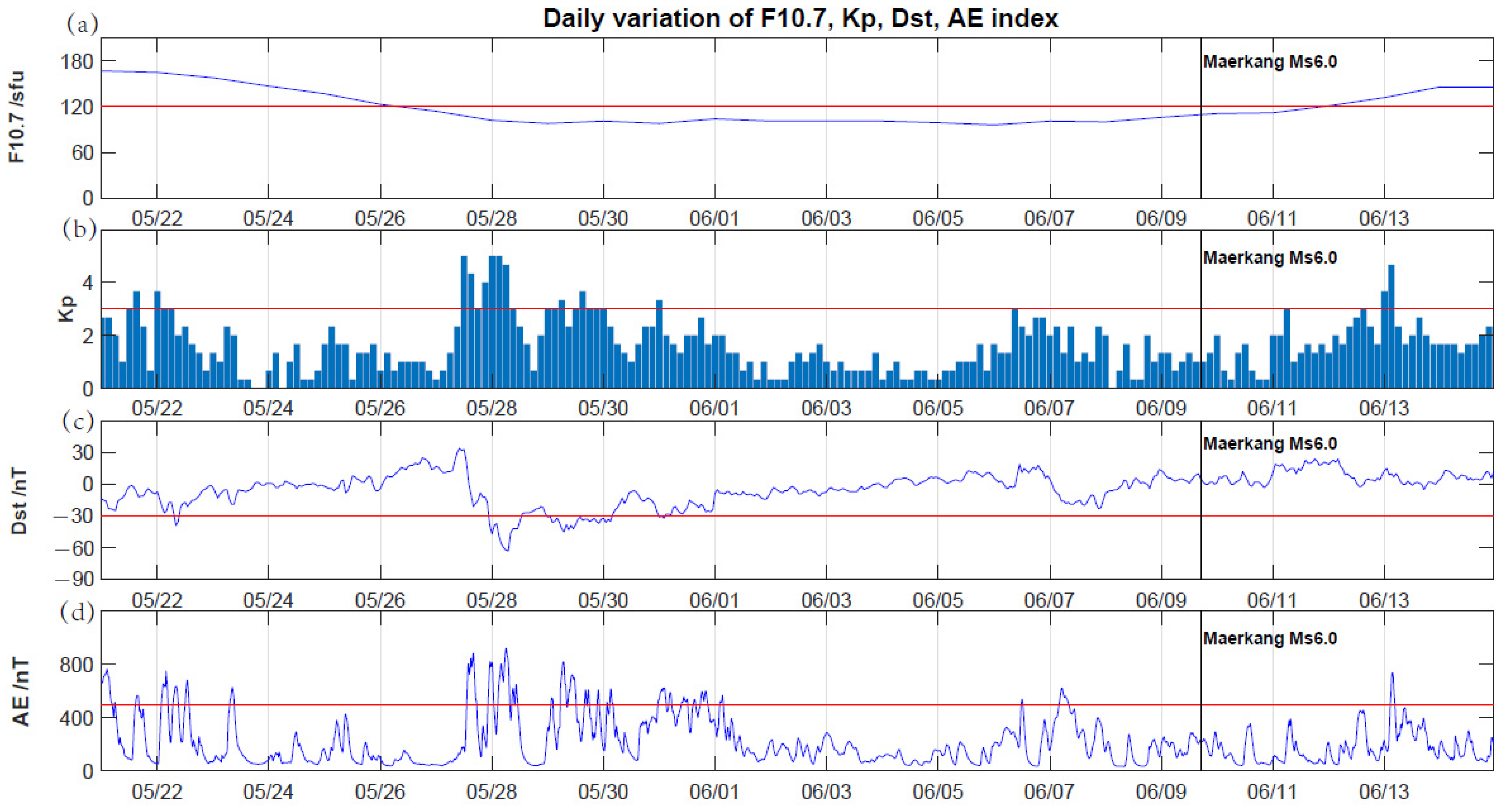 Atmosphere 13 01745 g001