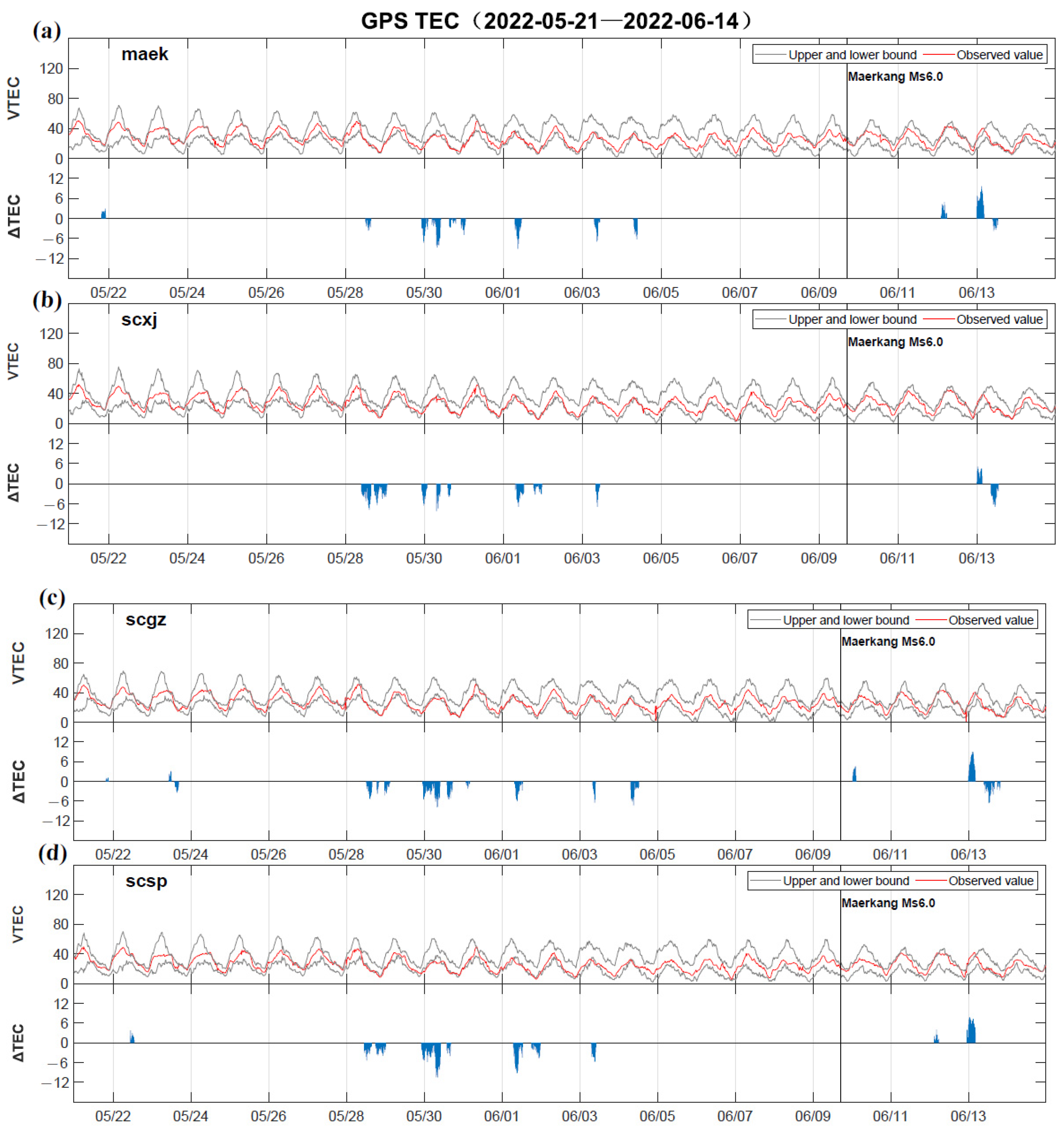 Atmosphere 13 01745 g004a