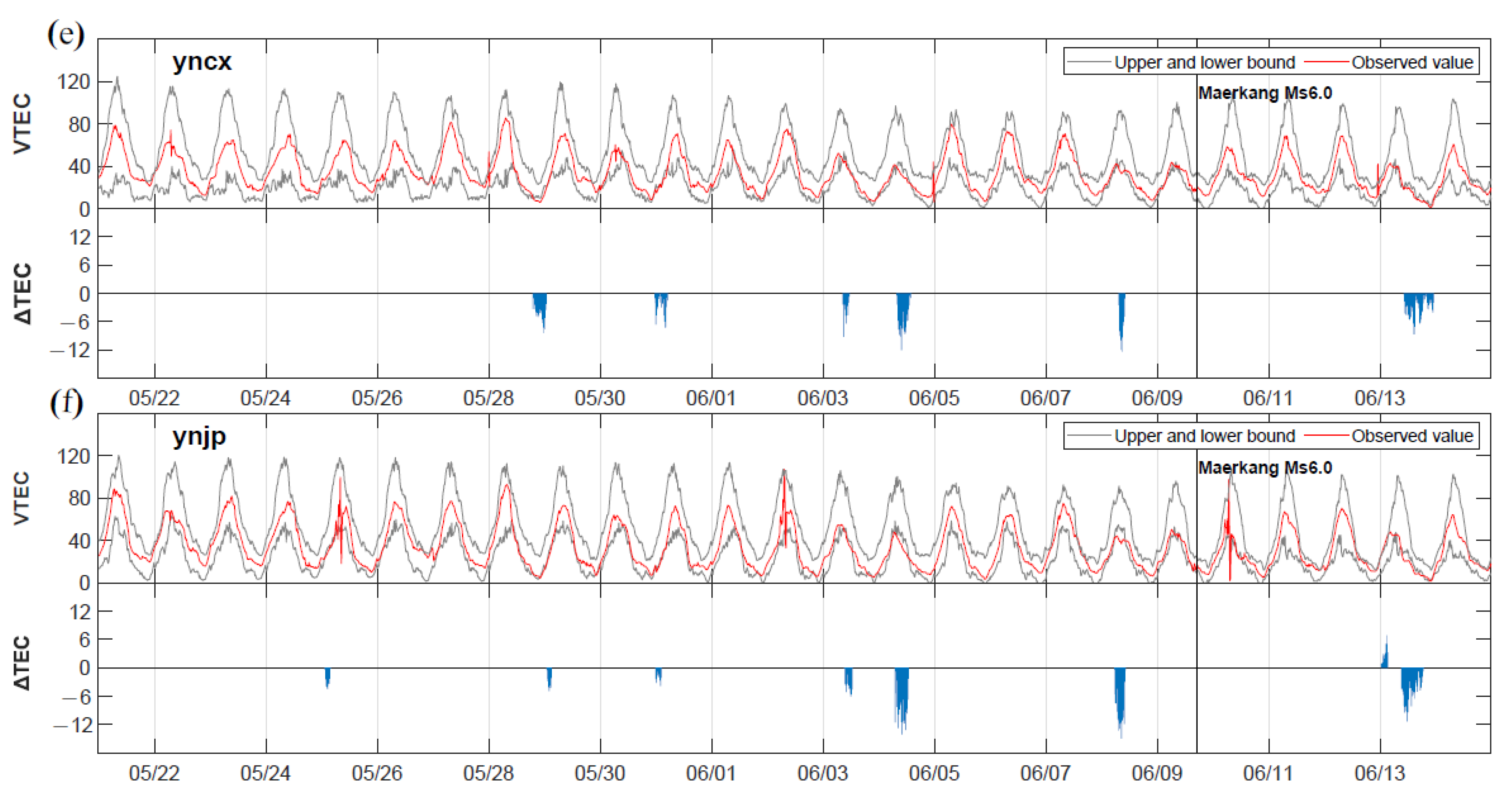 Atmosphere 13 01745 g004b