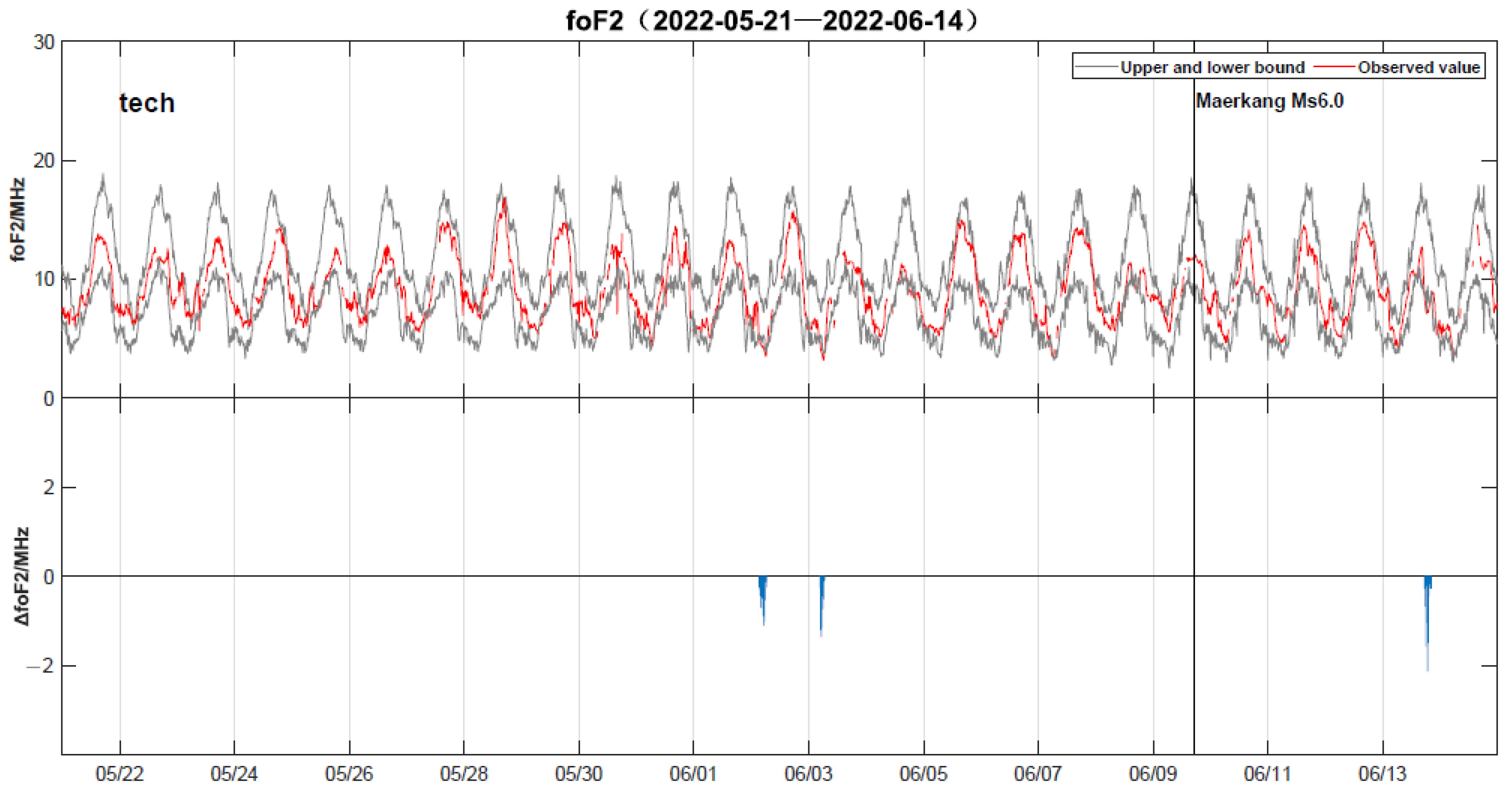 Atmosphere 13 01745 g005