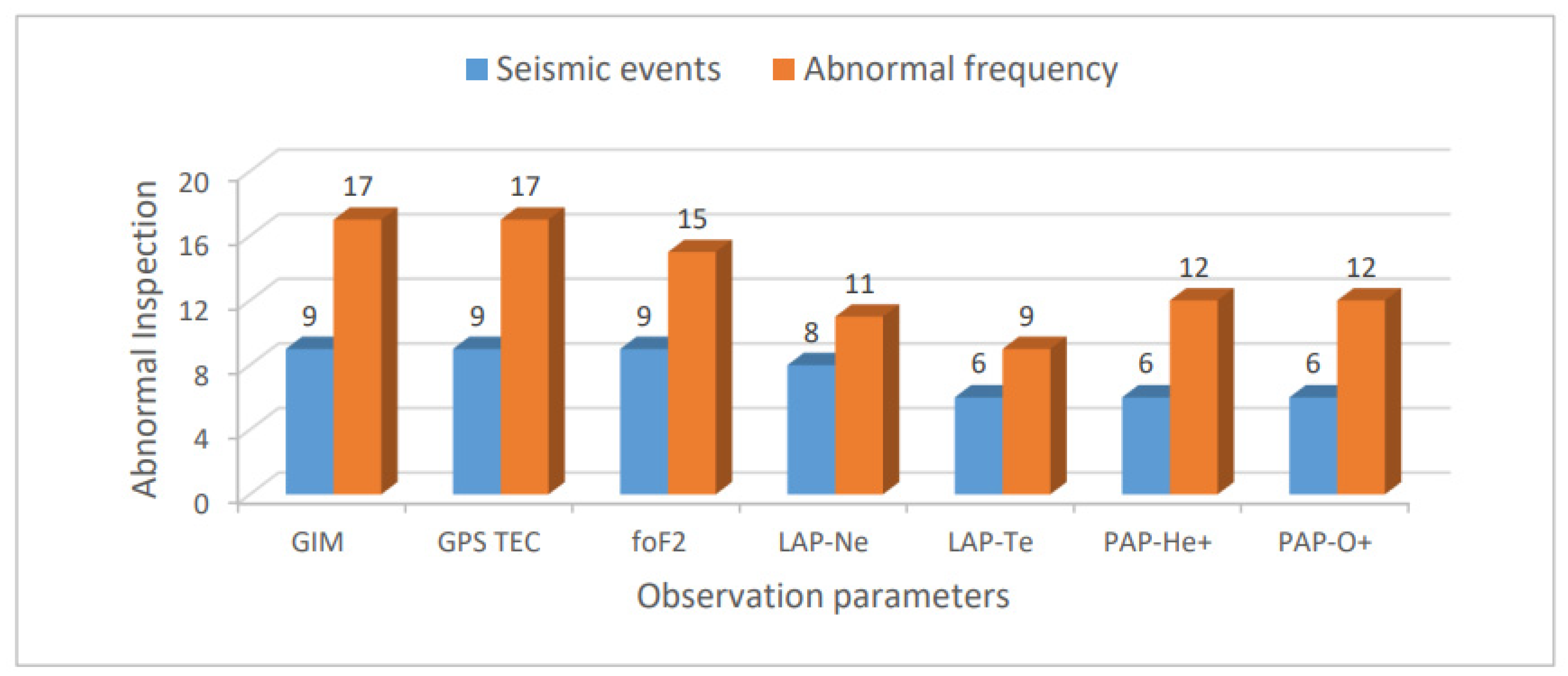 Atmosphere 13 01745 g009