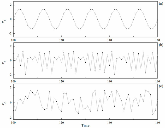 Time Sampling Function Study on the Complexity Reduction of Observed Sequences Based on ...
