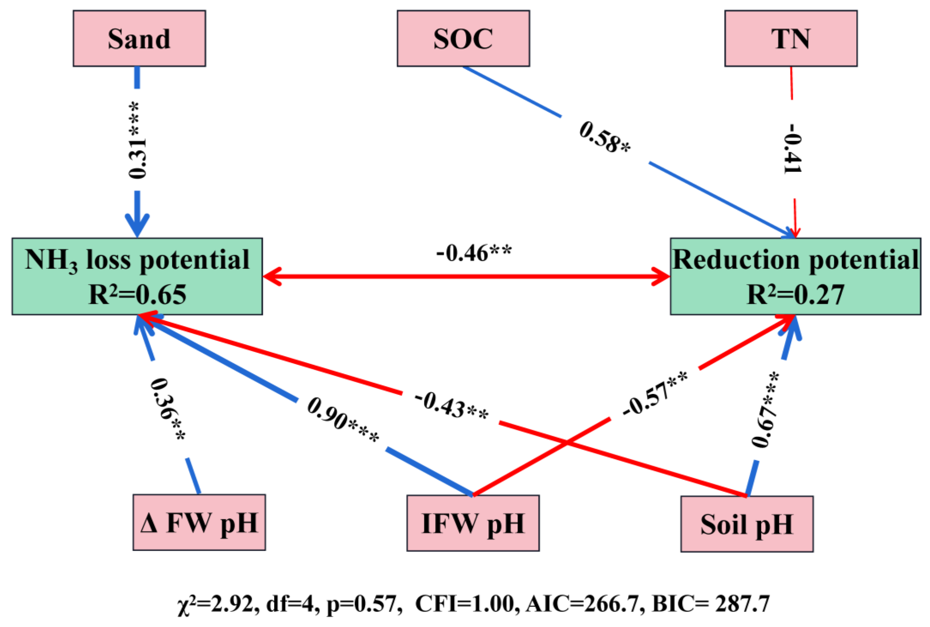 Atmosphere 13 01750 g004 Atmosphere 13 01750 g004