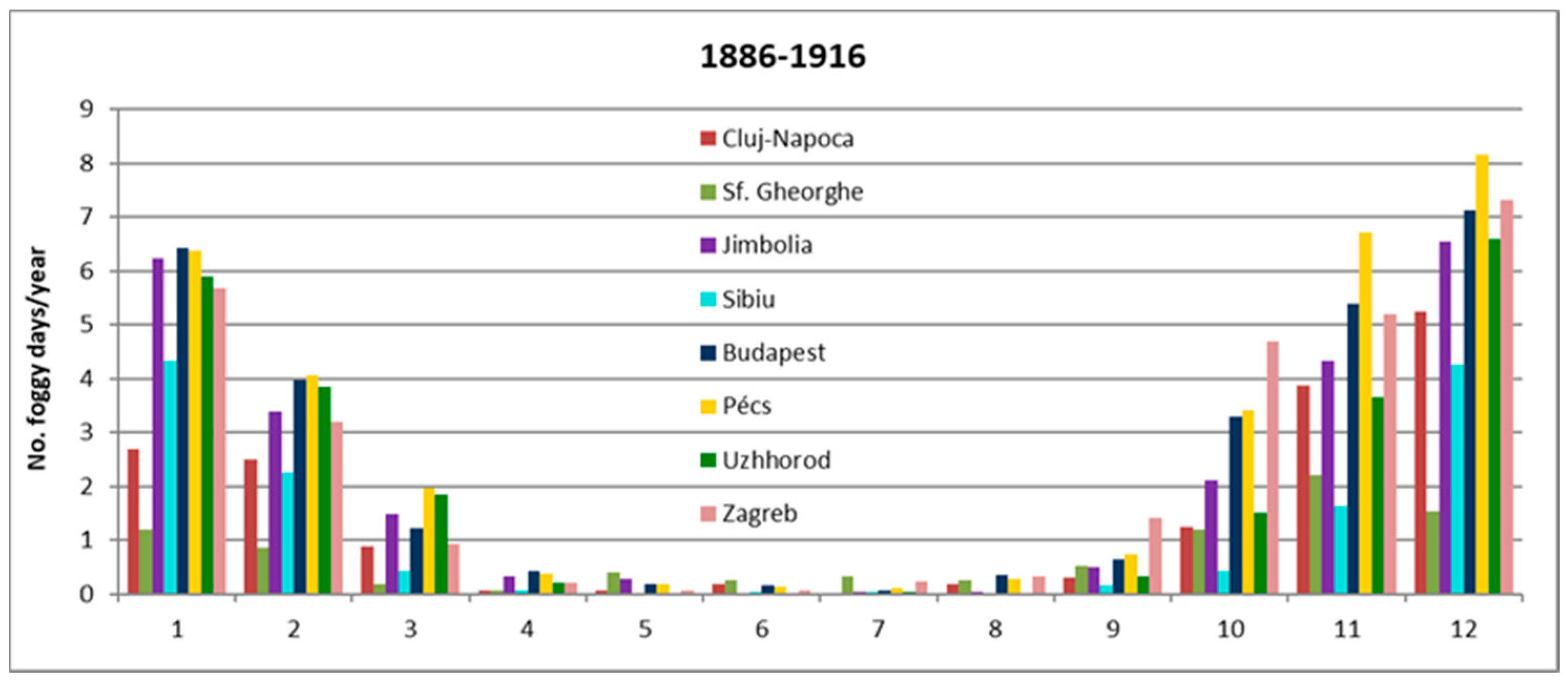Atmosphere 13 01751 g003