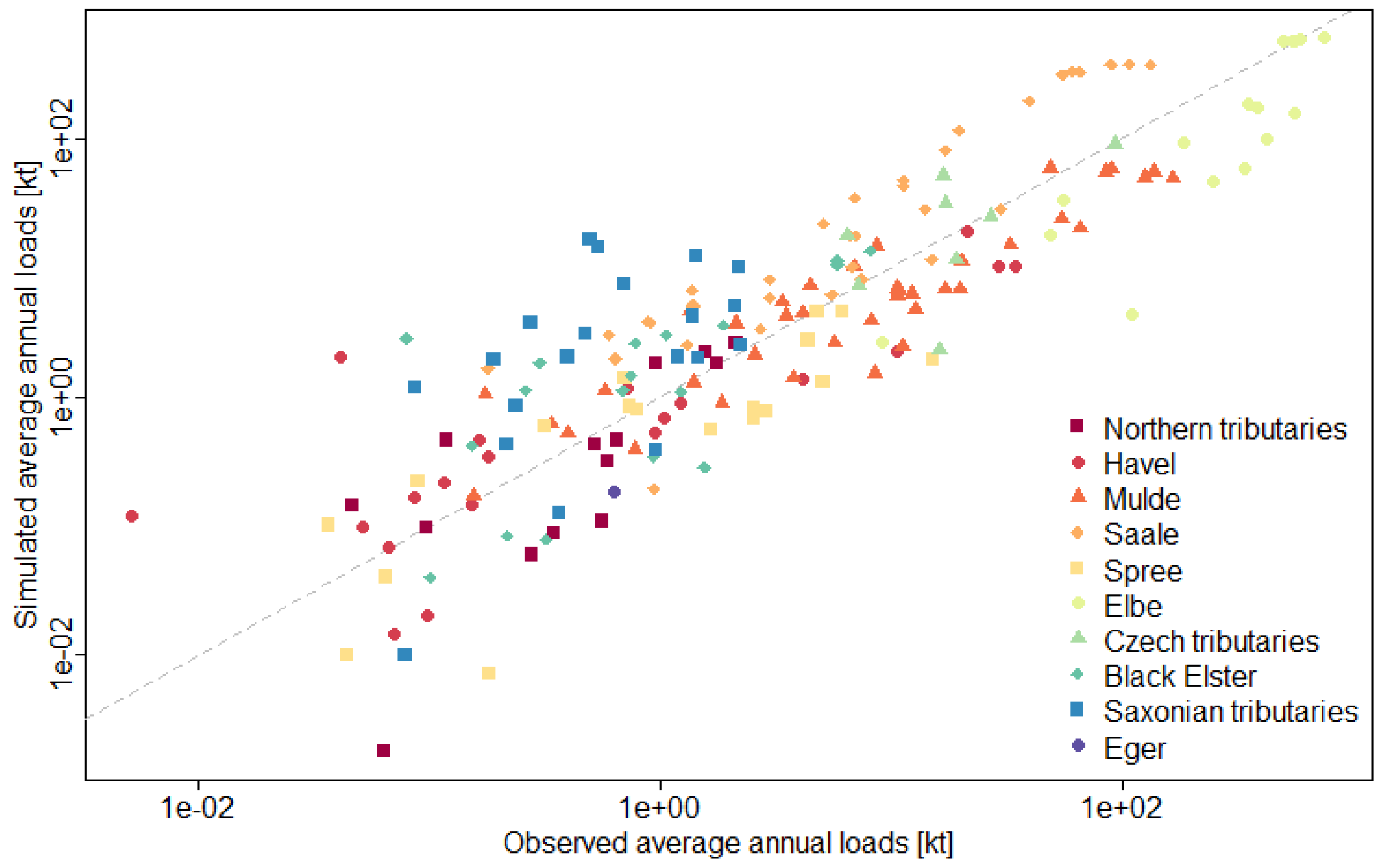 Atmosphere 13 01752 g004 Atmosphere 13 01752 g004