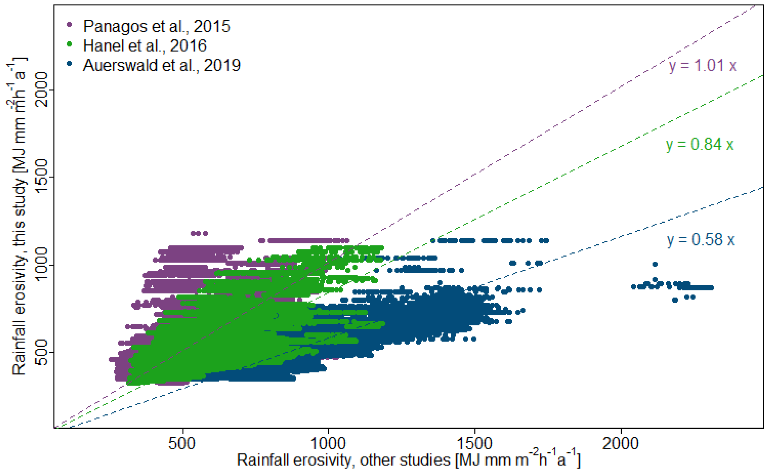 Atmosphere 13 01752 g006 Atmosphere 13 01752 g006