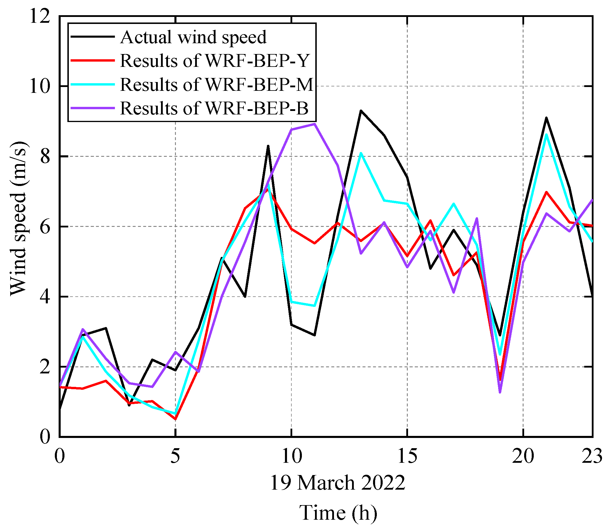 Atmosphere 13 01753 g002 Atmosphere 13 01753 g002