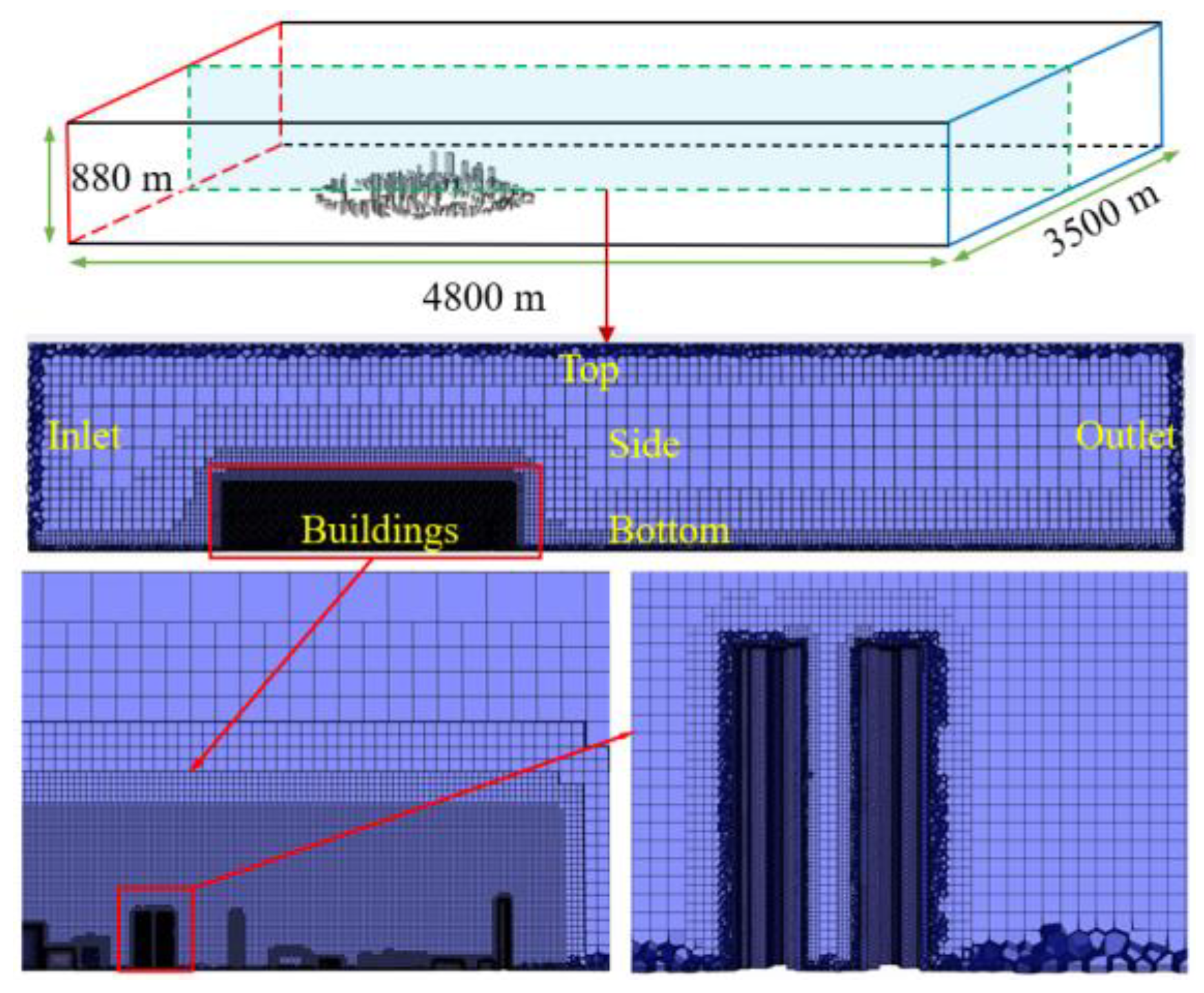 Atmosphere 13 01753 g003 Atmosphere 13 01753 g003