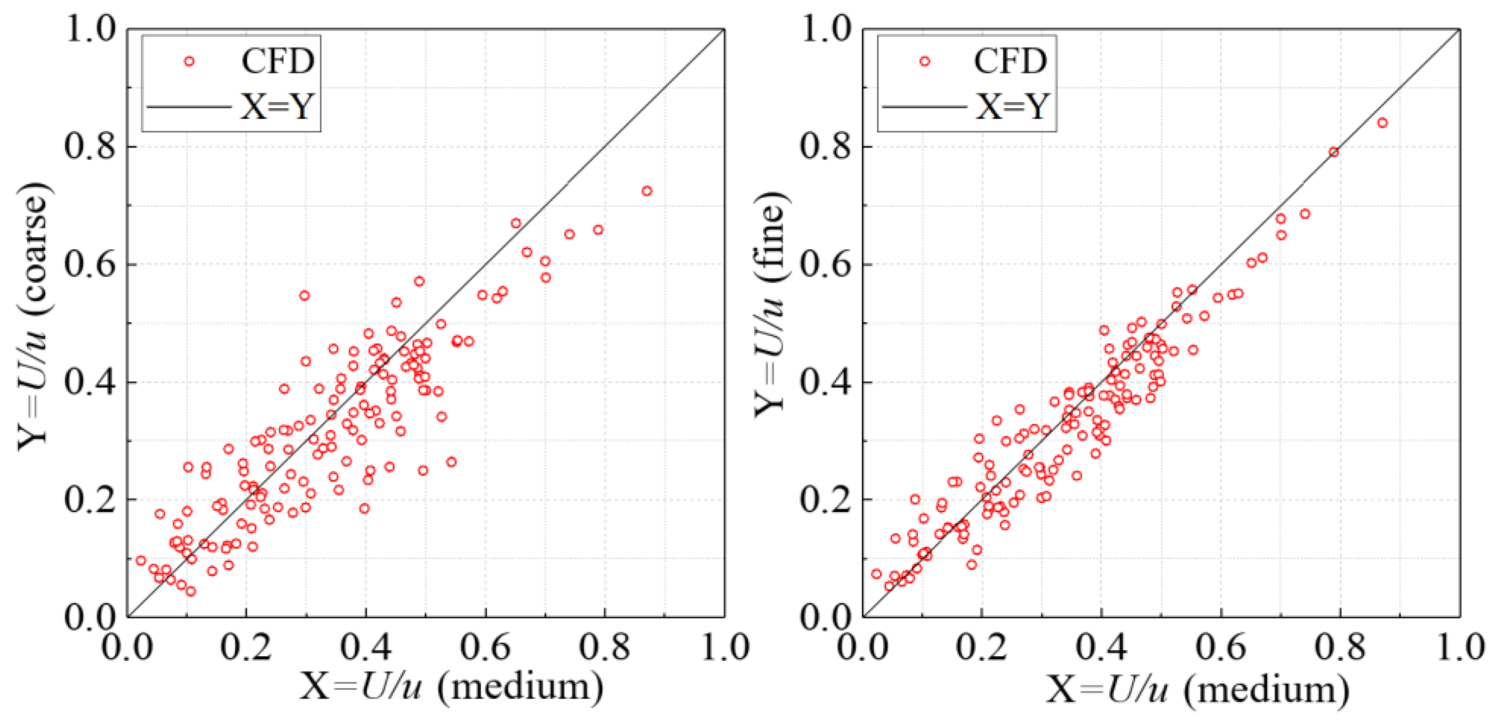 Atmosphere 13 01753 g005 Atmosphere 13 01753 g005