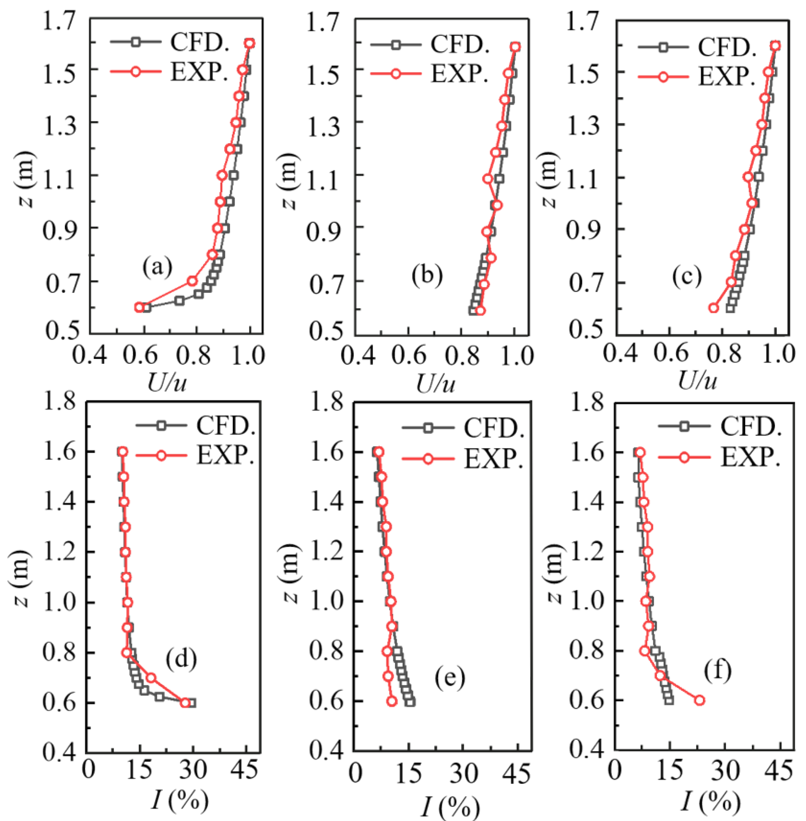 Atmosphere 13 01753 g006 Atmosphere 13 01753 g006
