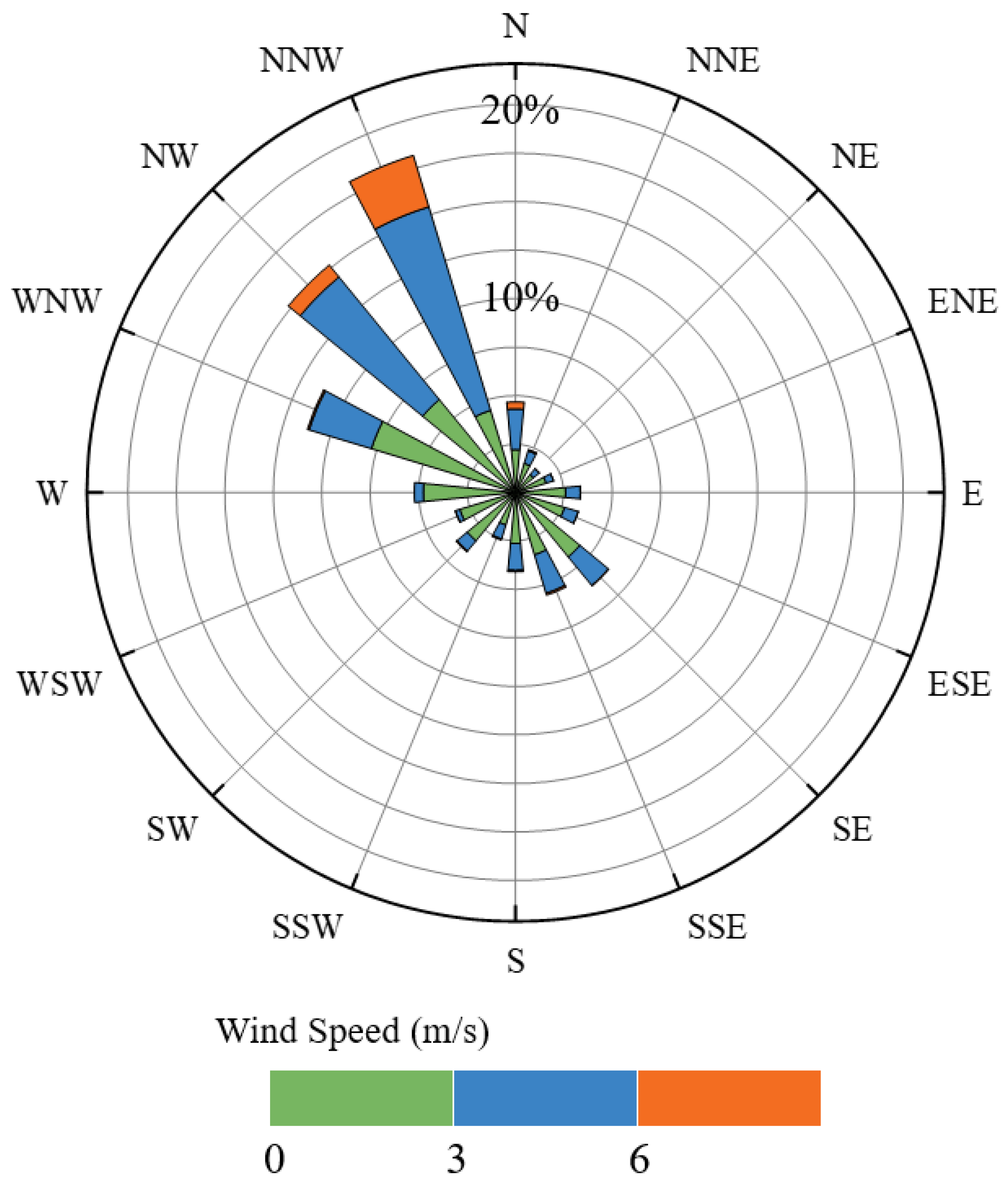 Atmosphere 13 01753 g007 Atmosphere 13 01753 g007