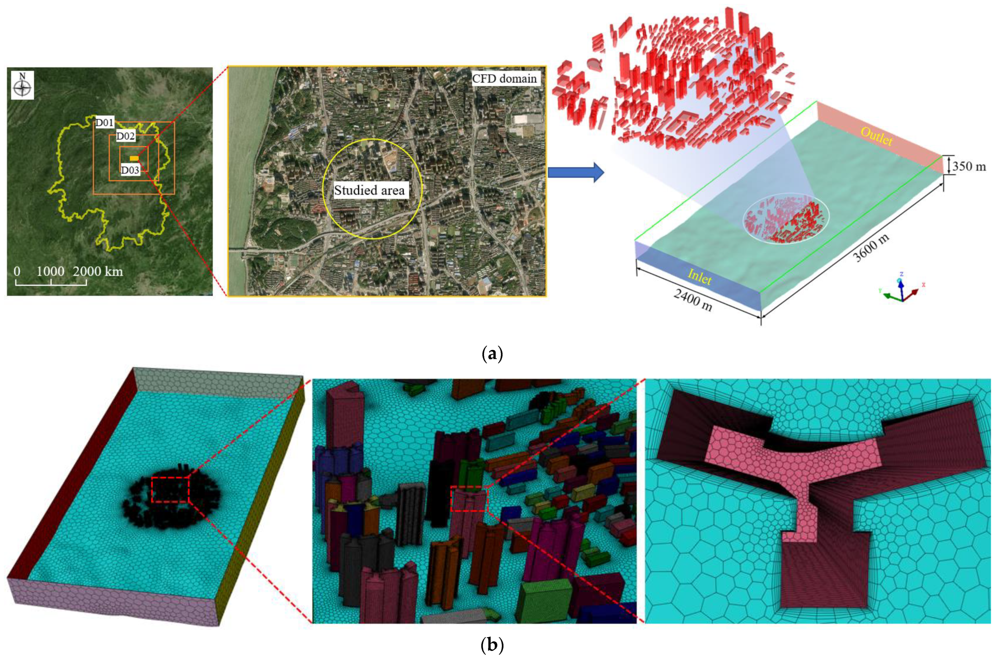Atmosphere 13 01753 g008 Atmosphere 13 01753 g008