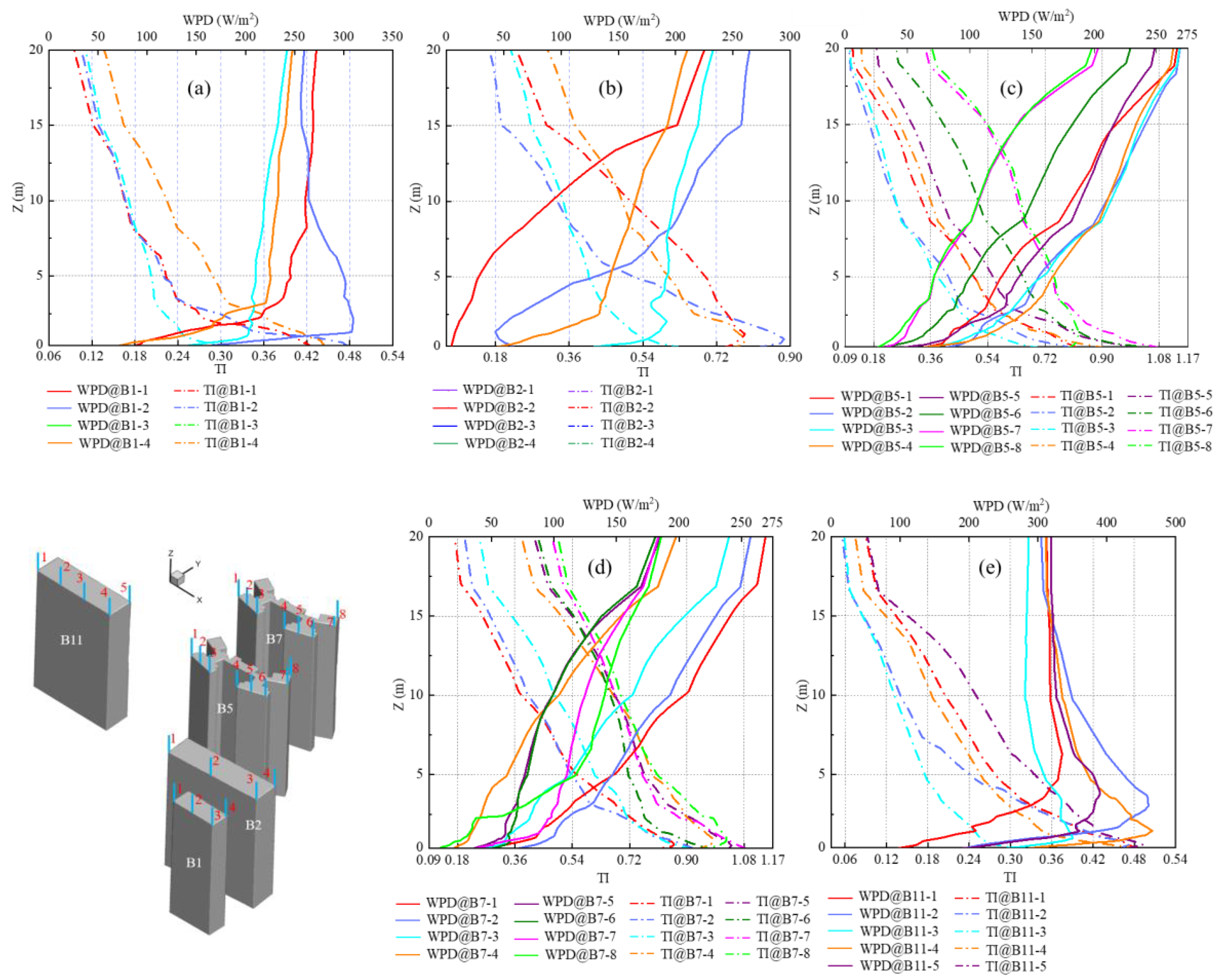 Atmosphere 13 01753 g011 Atmosphere 13 01753 g011