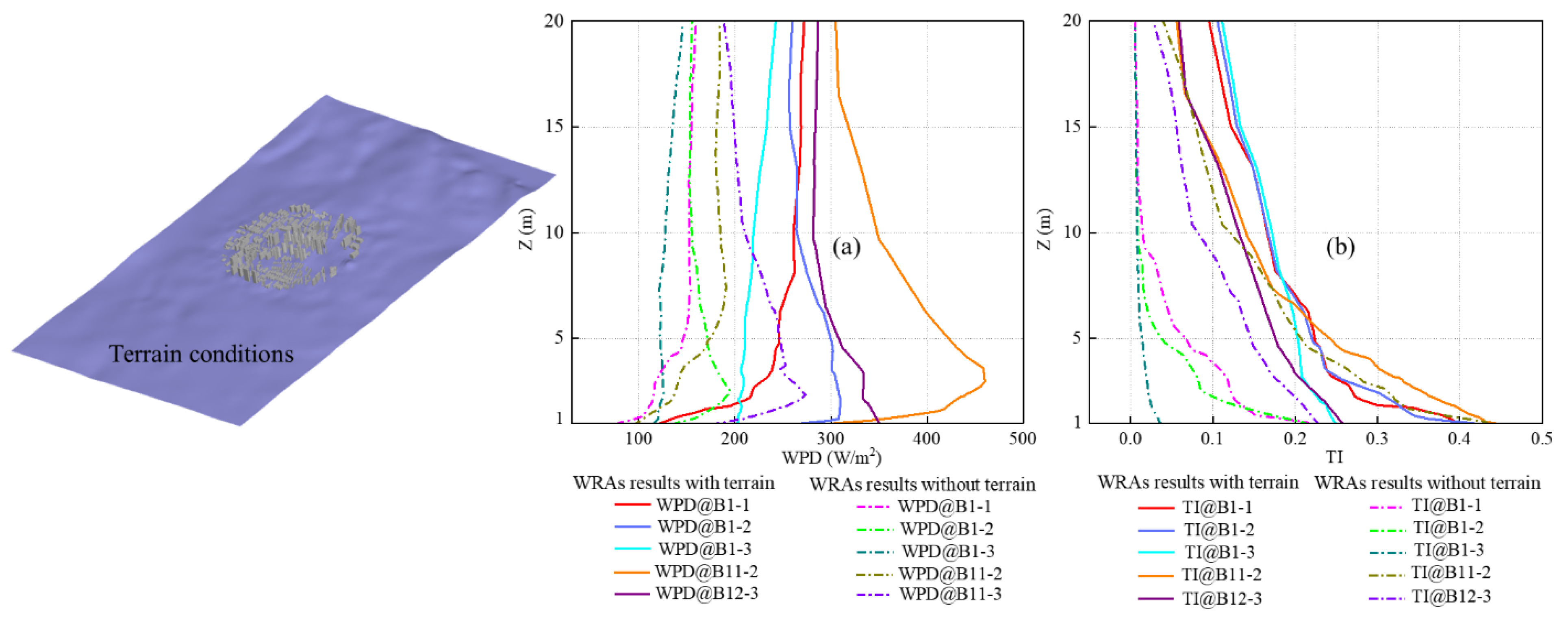 Atmosphere 13 01753 g012 Atmosphere 13 01753 g012