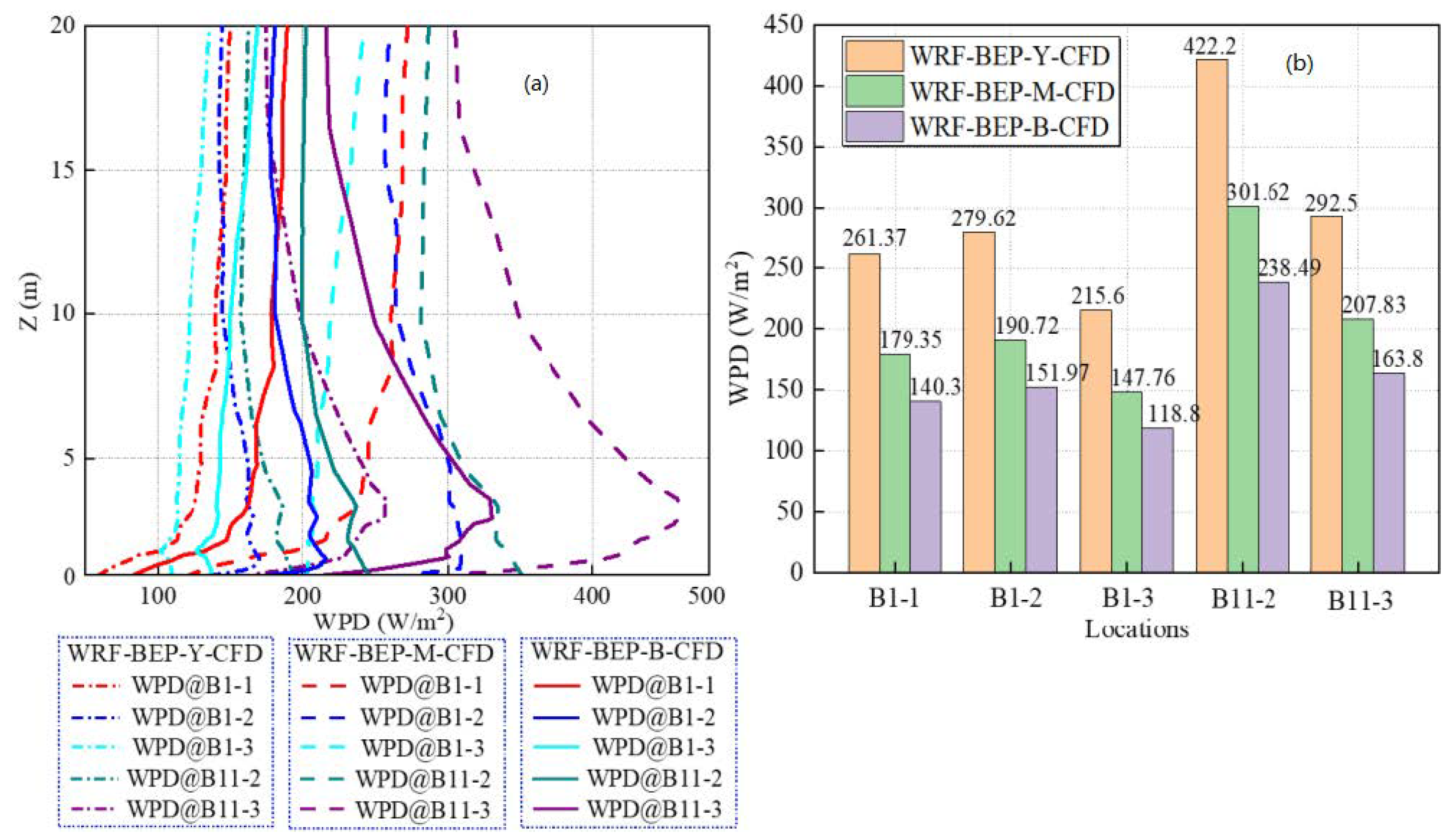 Atmosphere 13 01753 g013 Atmosphere 13 01753 g013