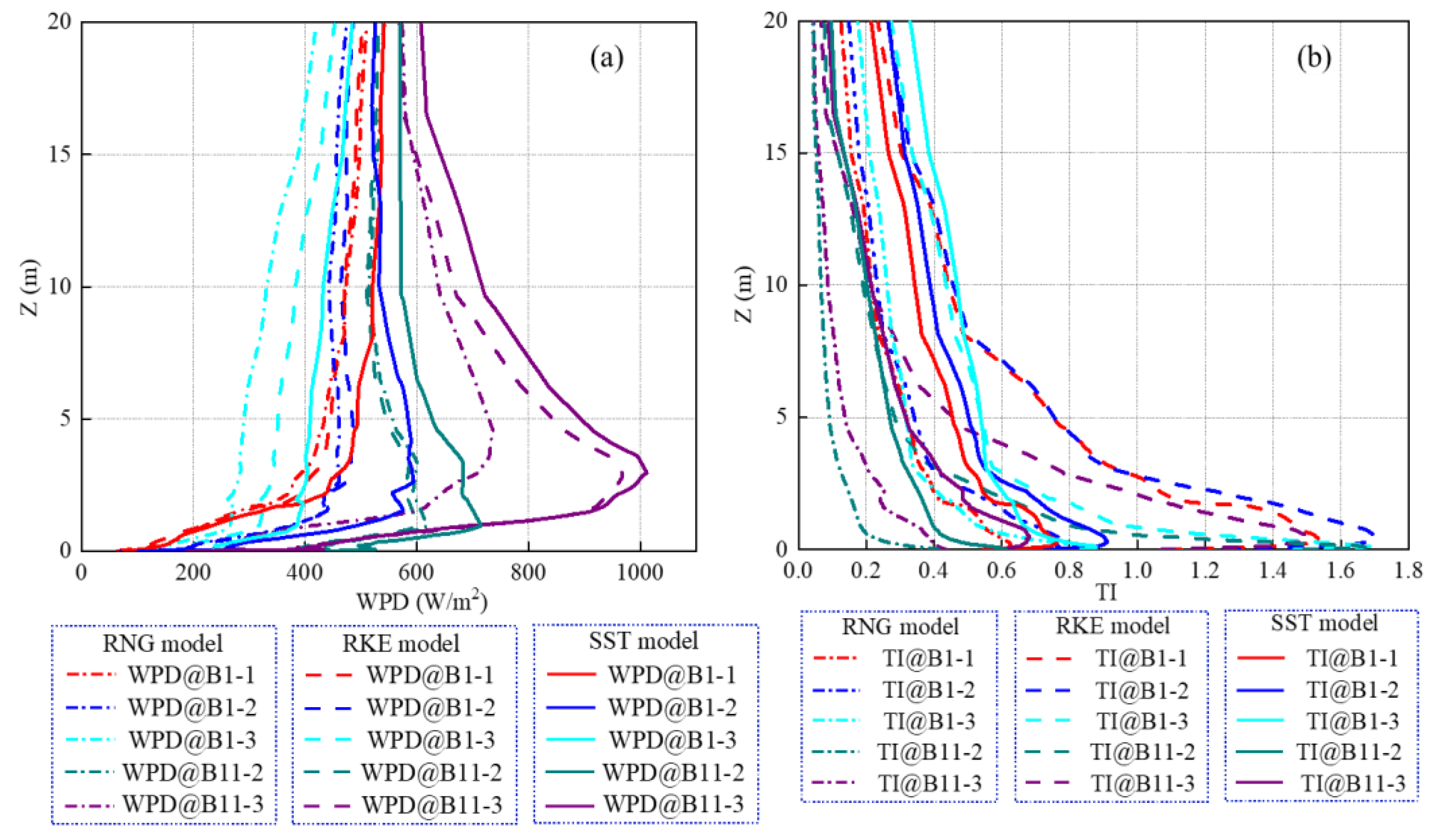 Atmosphere 13 01753 g014 Atmosphere 13 01753 g014