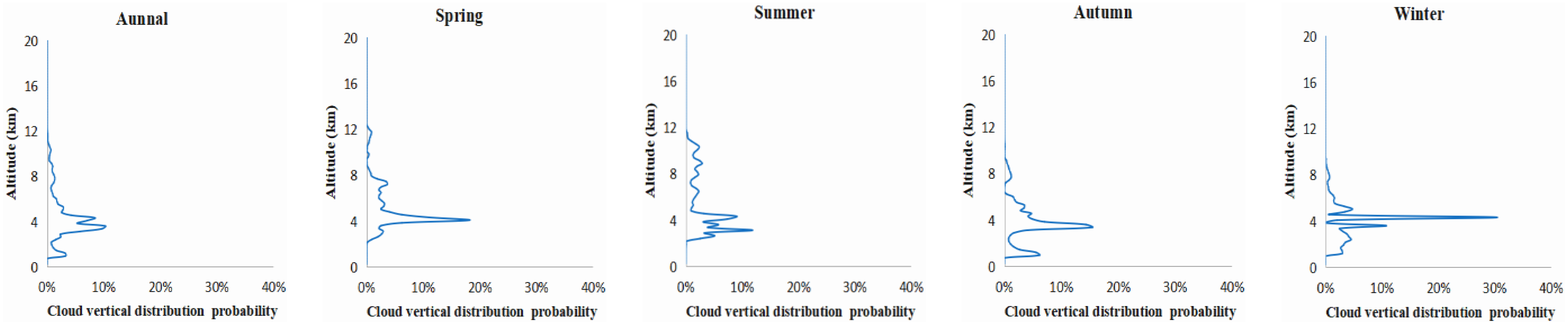 Atmosphere 13 01754 g002