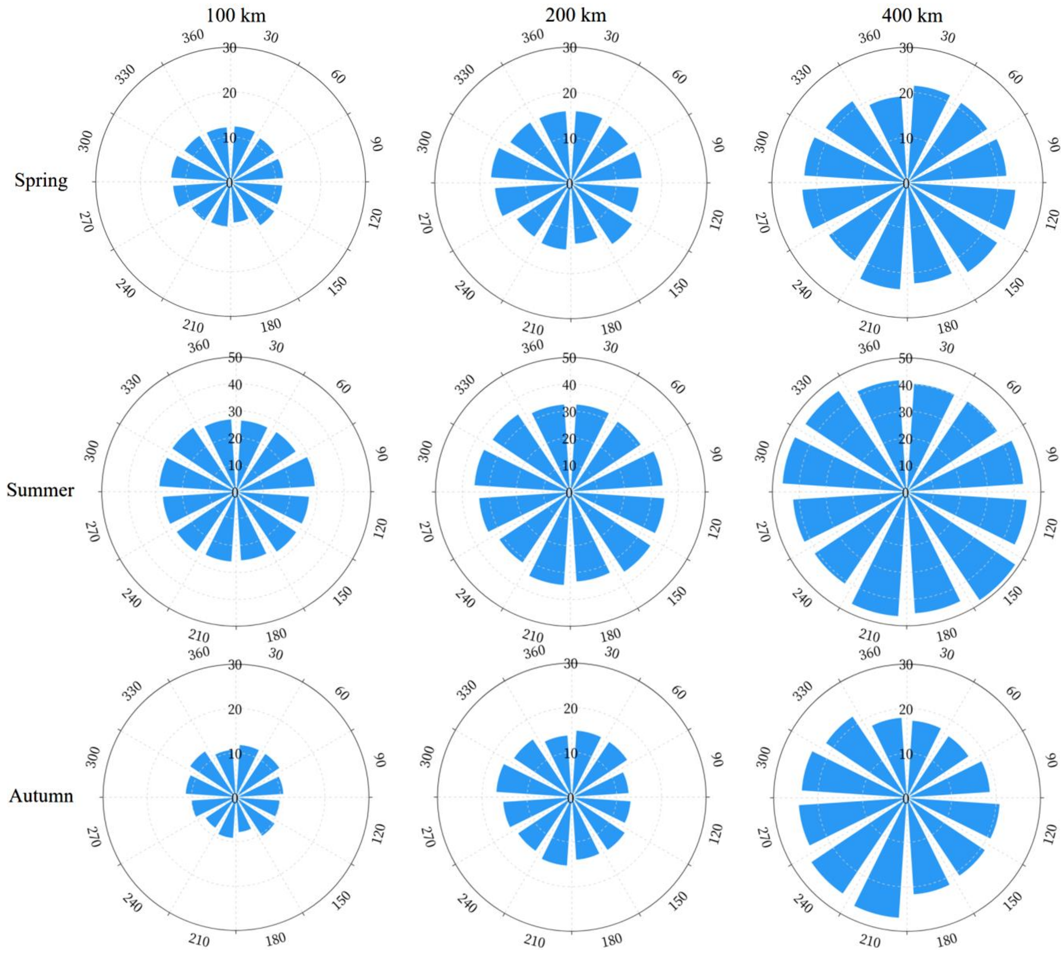 Atmosphere 13 01754 g004a