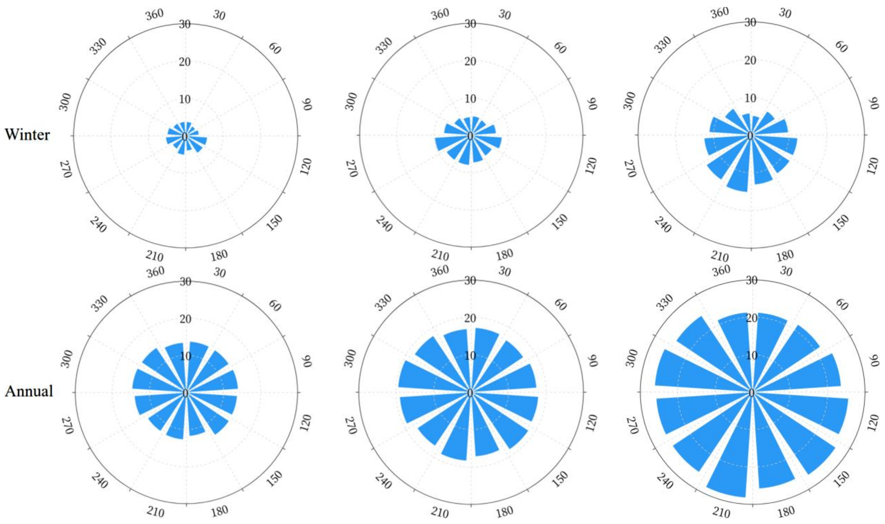 Atmosphere 13 01754 g004b