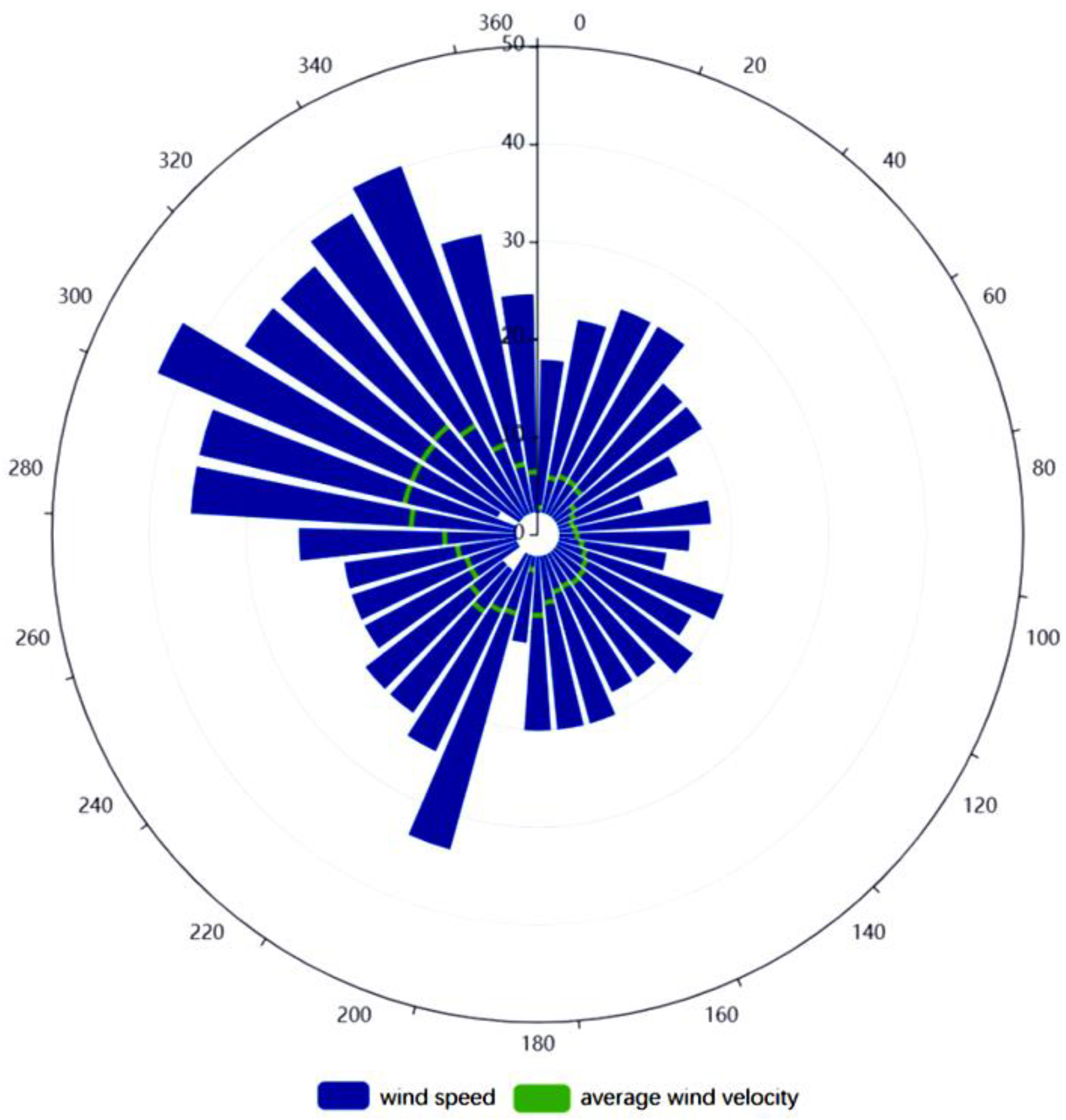 Atmosphere 13 01754 g005