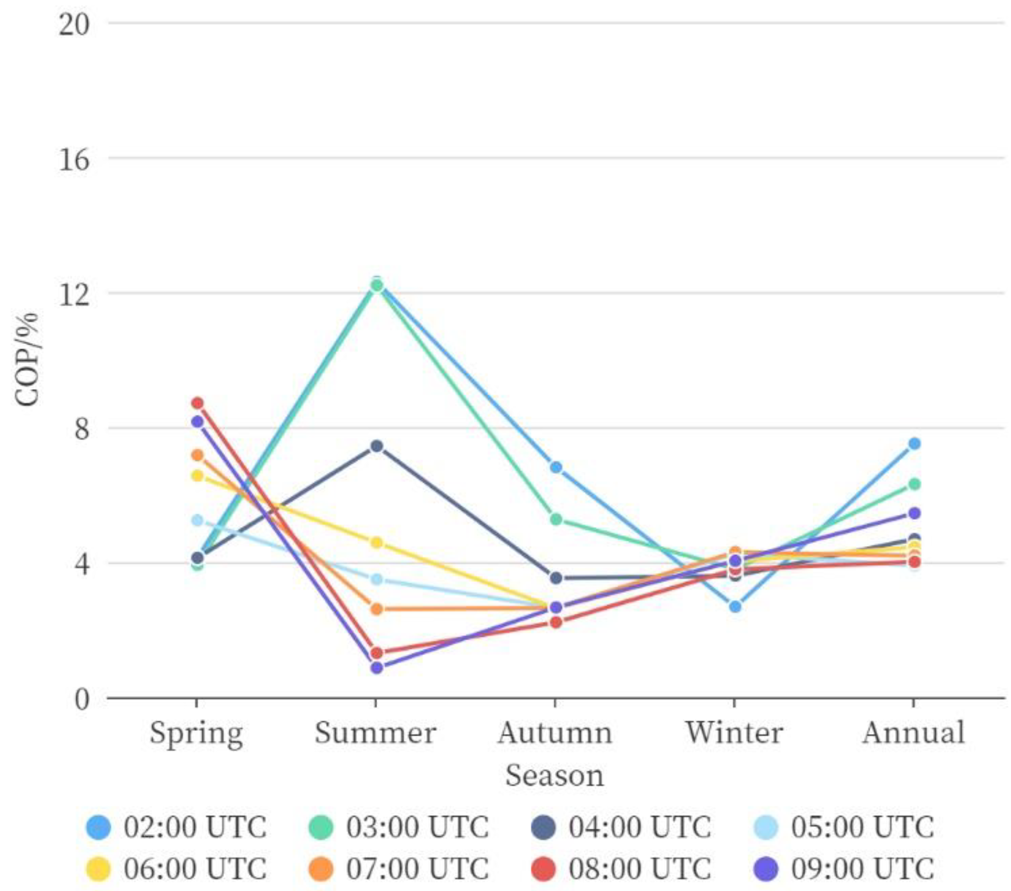 Atmosphere 13 01754 g006
