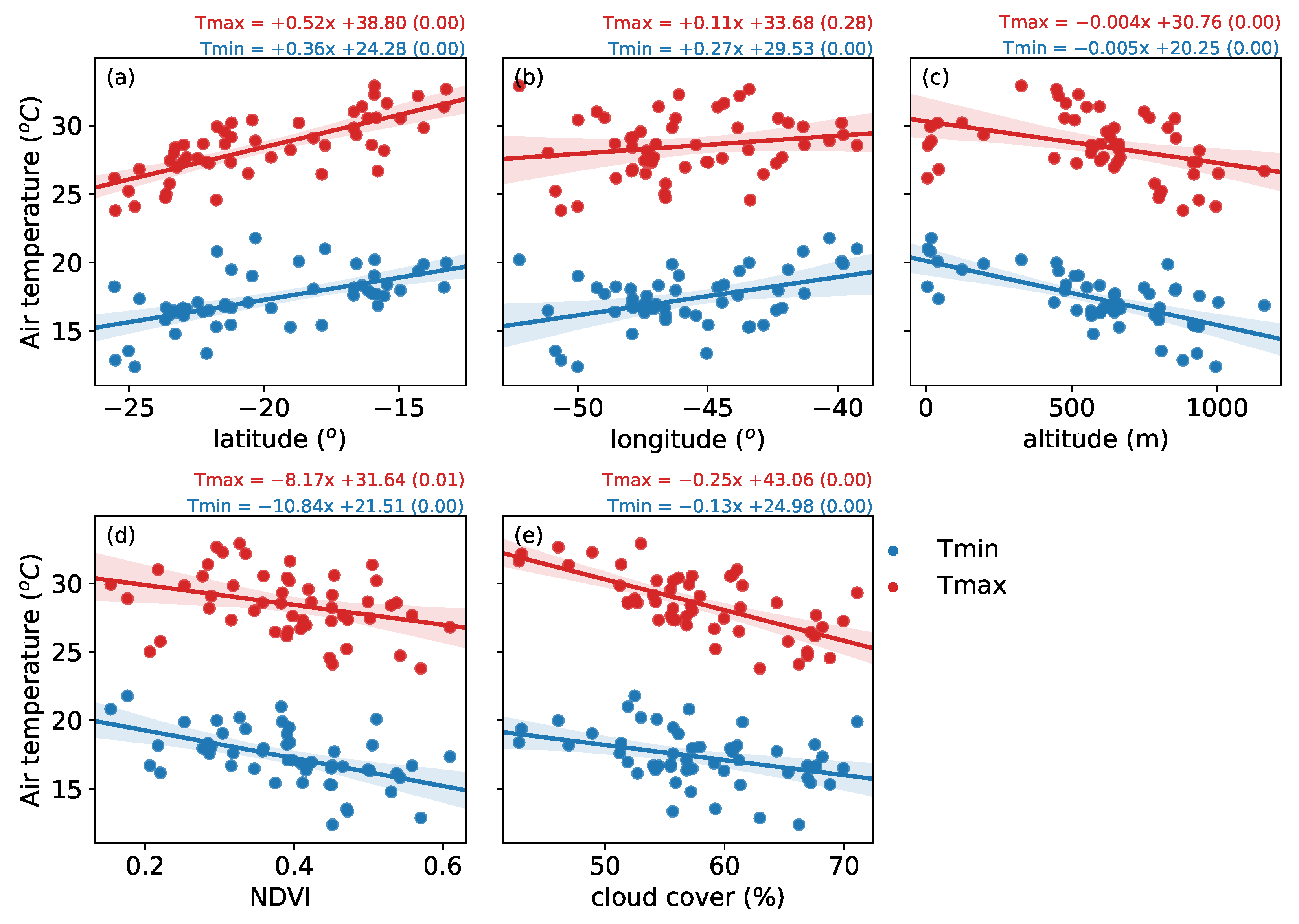 Atmosphere 13 01758 g004 Atmosphere 13 01758 g004