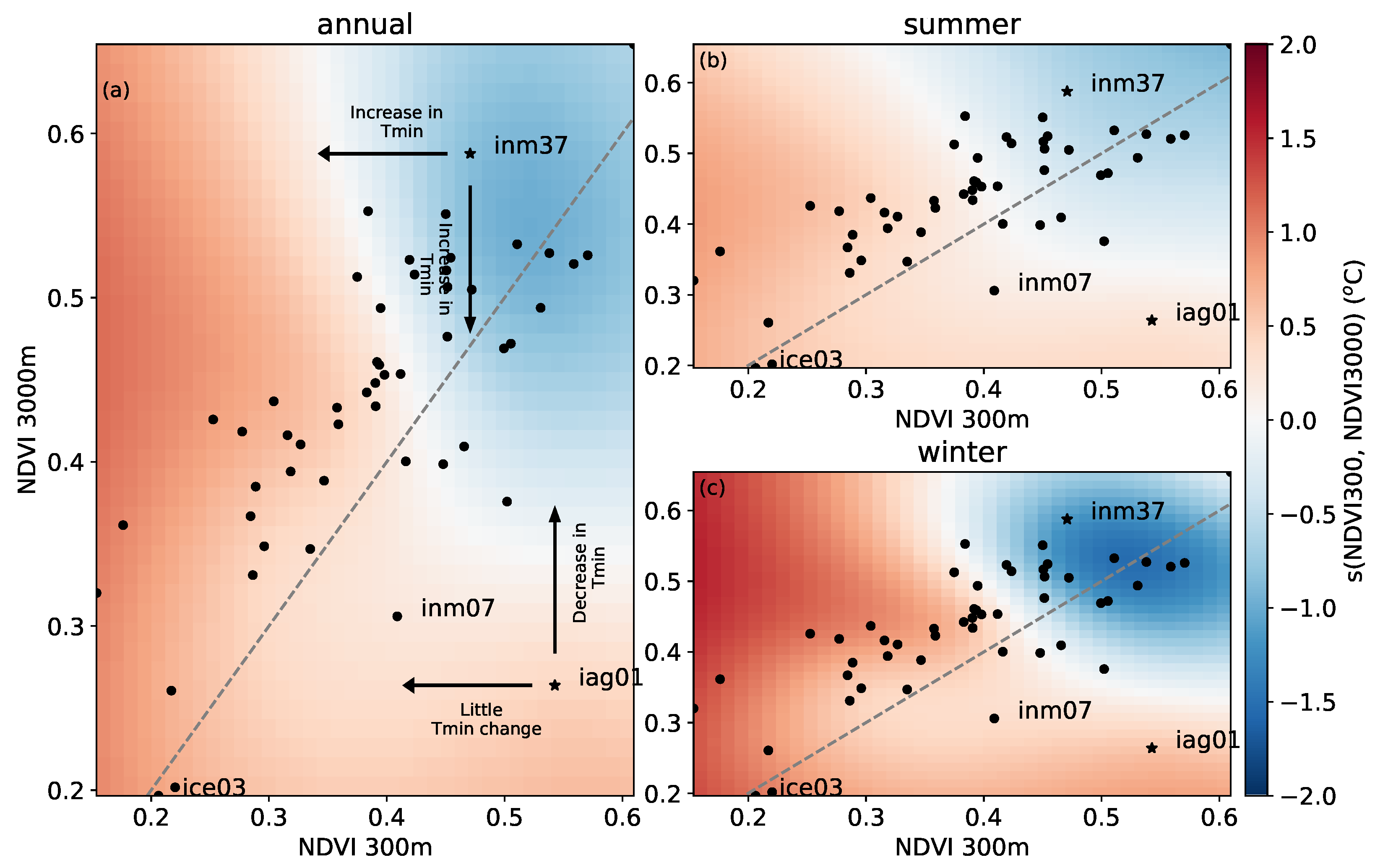 Atmosphere 13 01758 g008 Atmosphere 13 01758 g008