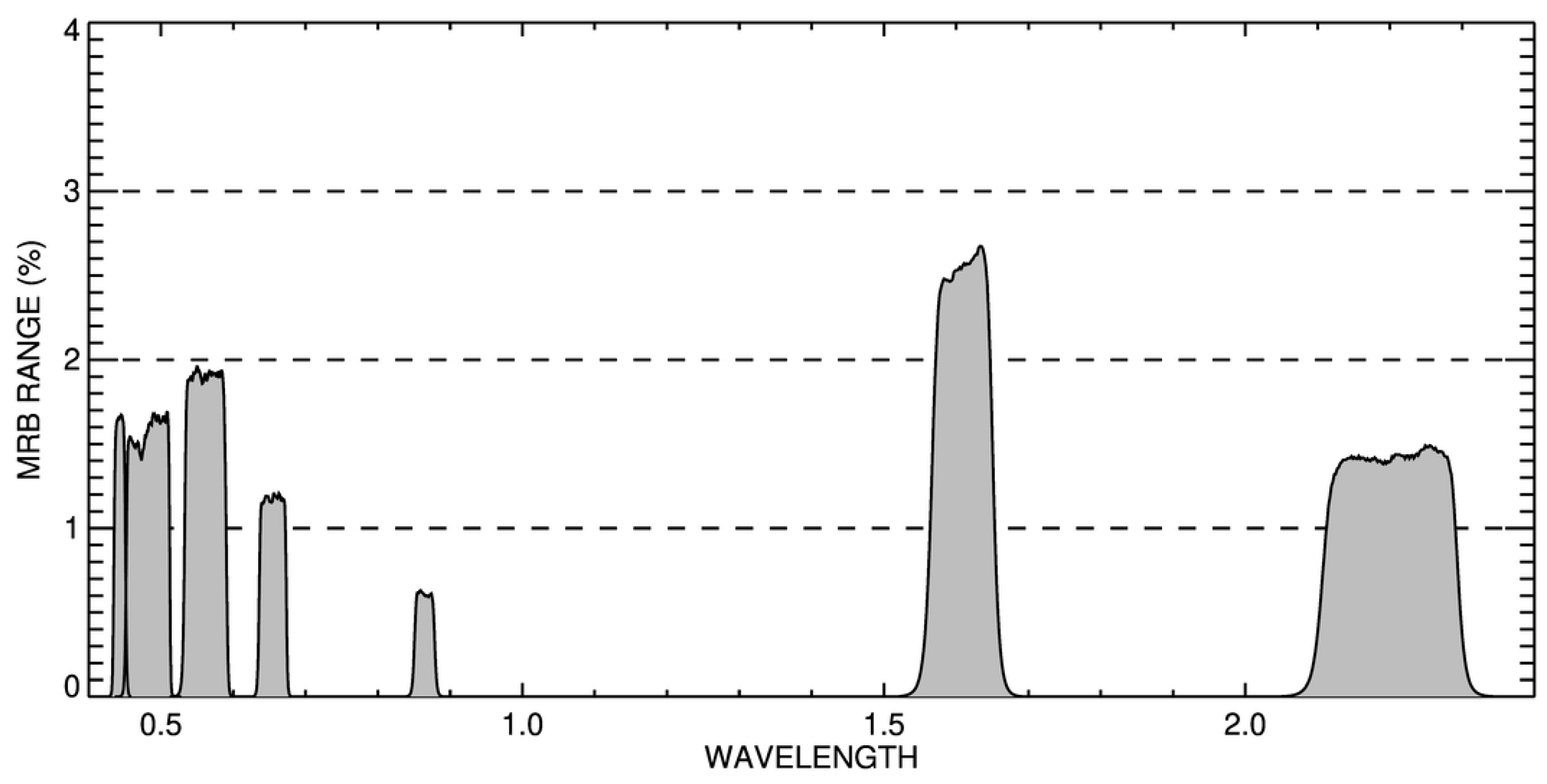 Atmosphere 13 01759 g004 Atmosphere 13 01759 g004