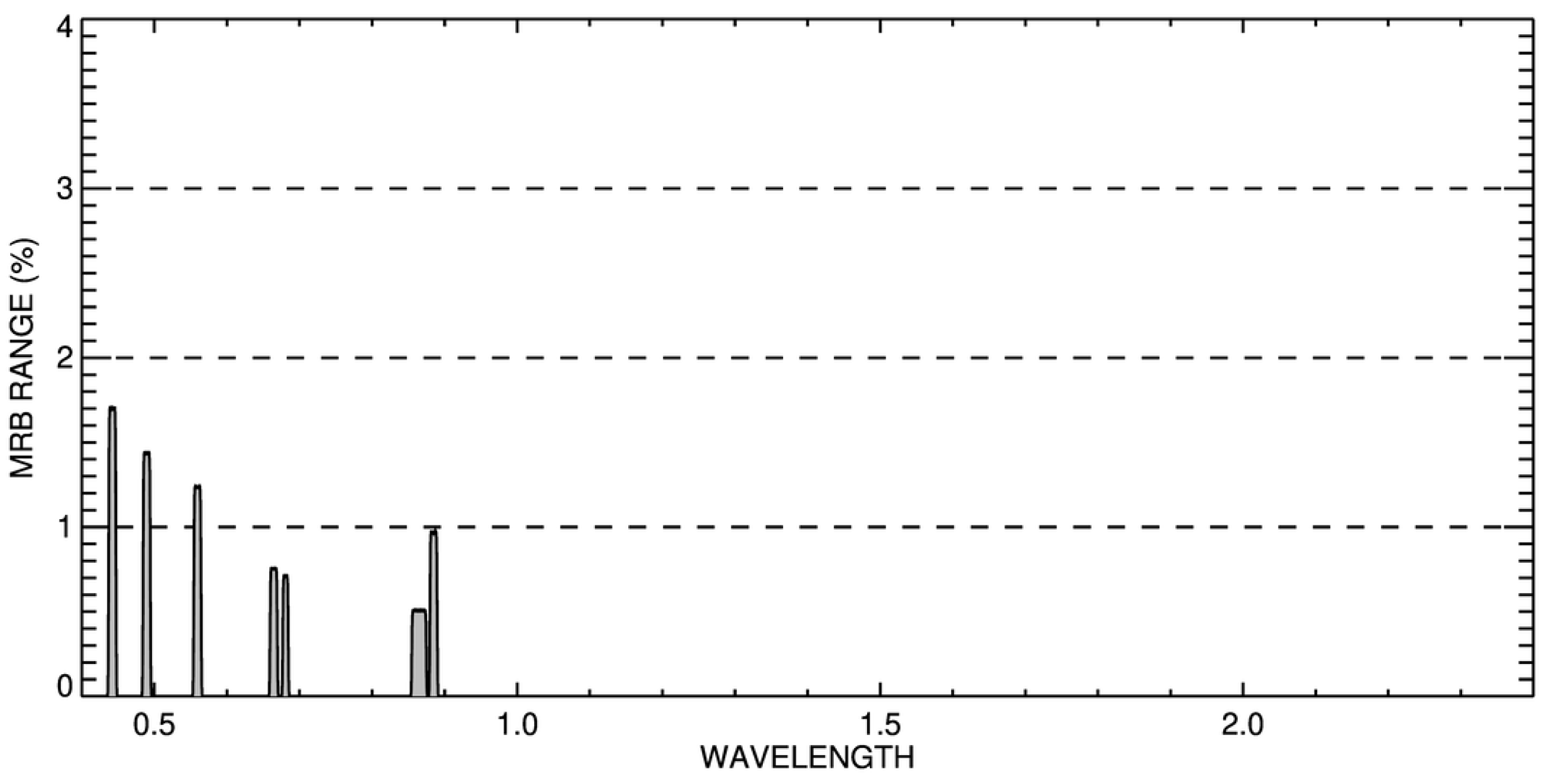 Atmosphere 13 01759 g006 Atmosphere 13 01759 g006