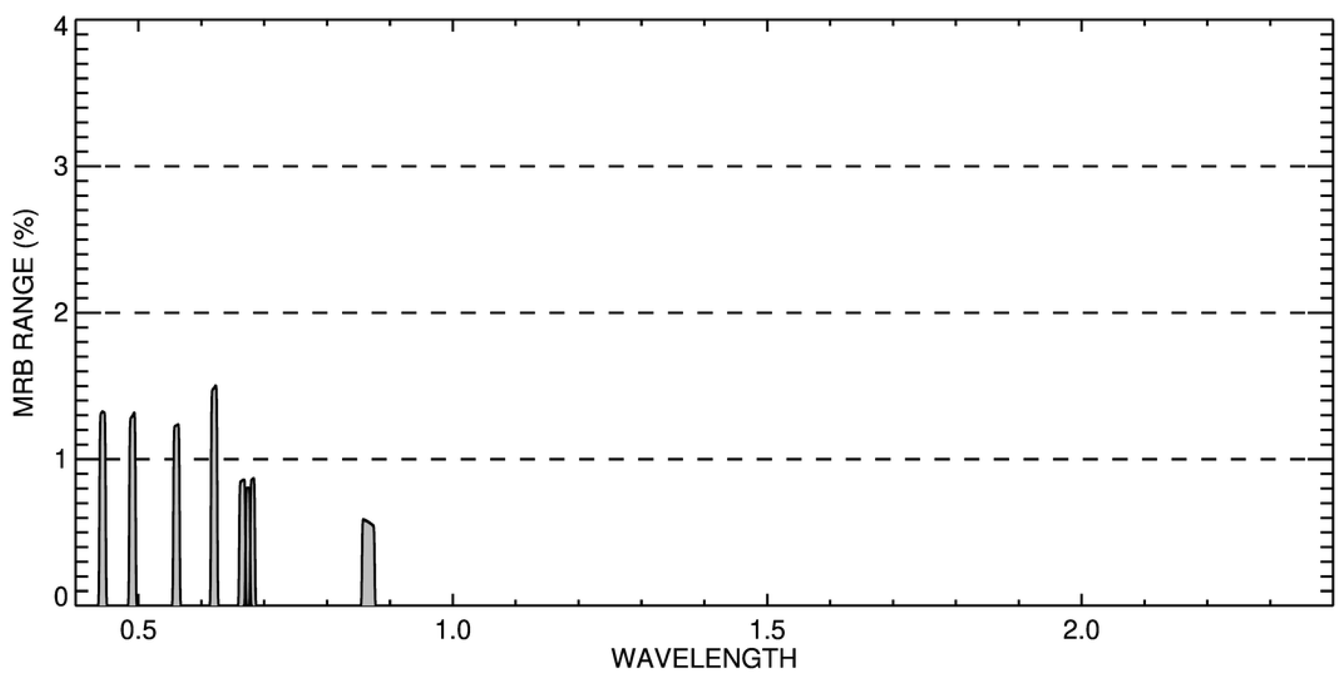 Atmosphere 13 01759 g007 Atmosphere 13 01759 g007
