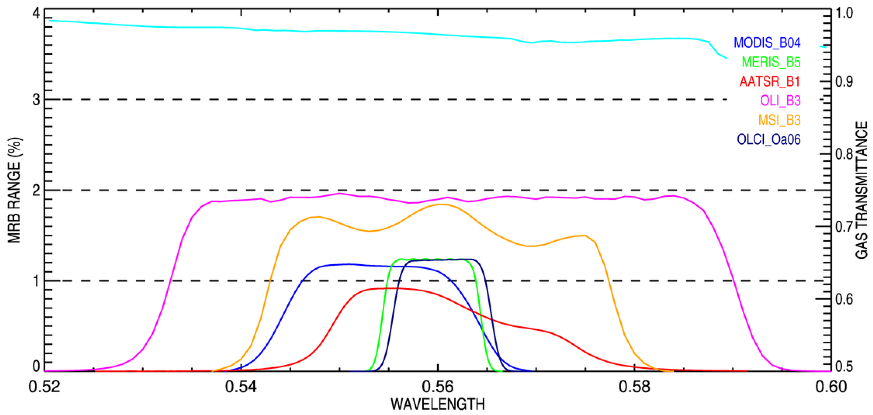 Atmosphere 13 01759 g009 Atmosphere 13 01759 g009