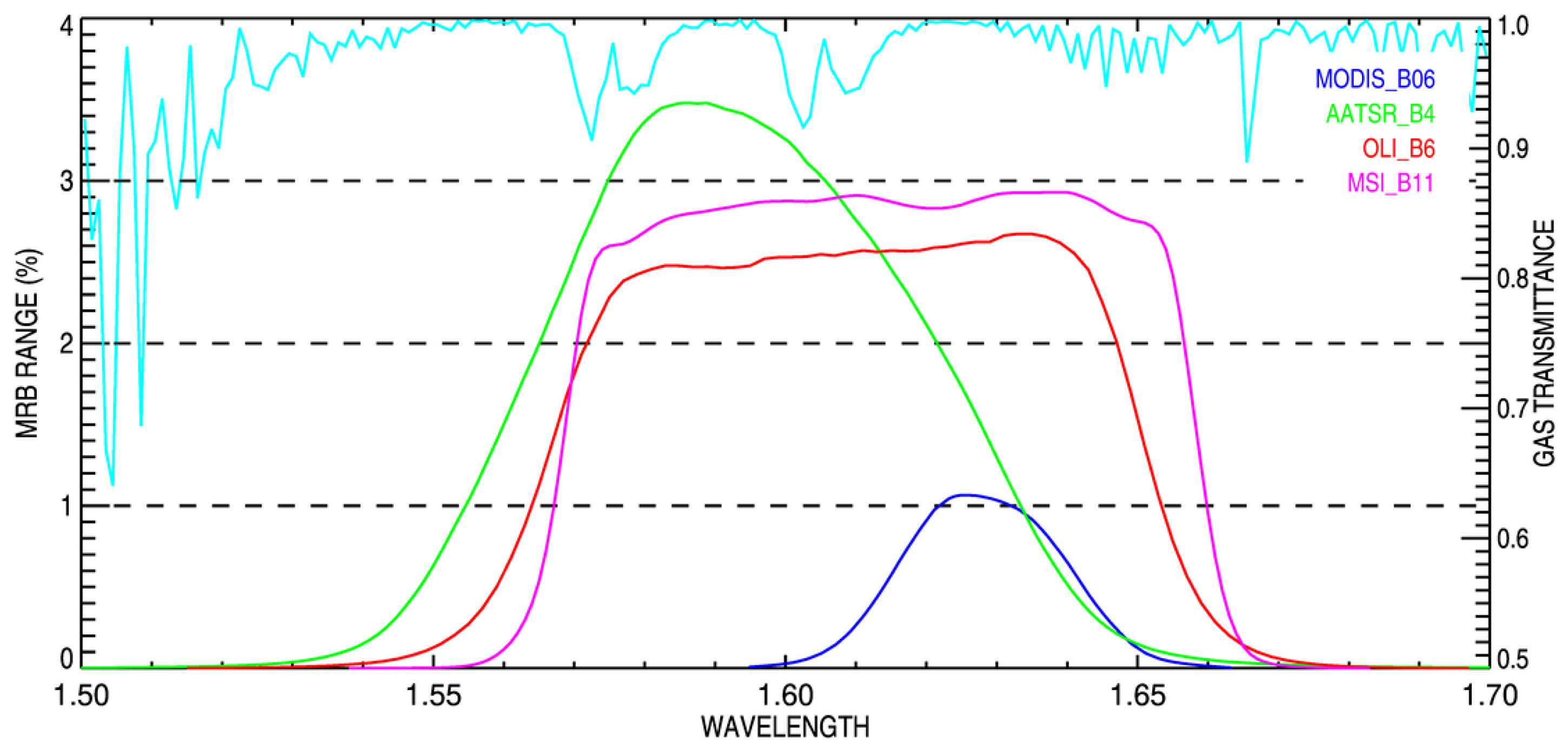 Atmosphere 13 01759 g012 Atmosphere 13 01759 g012