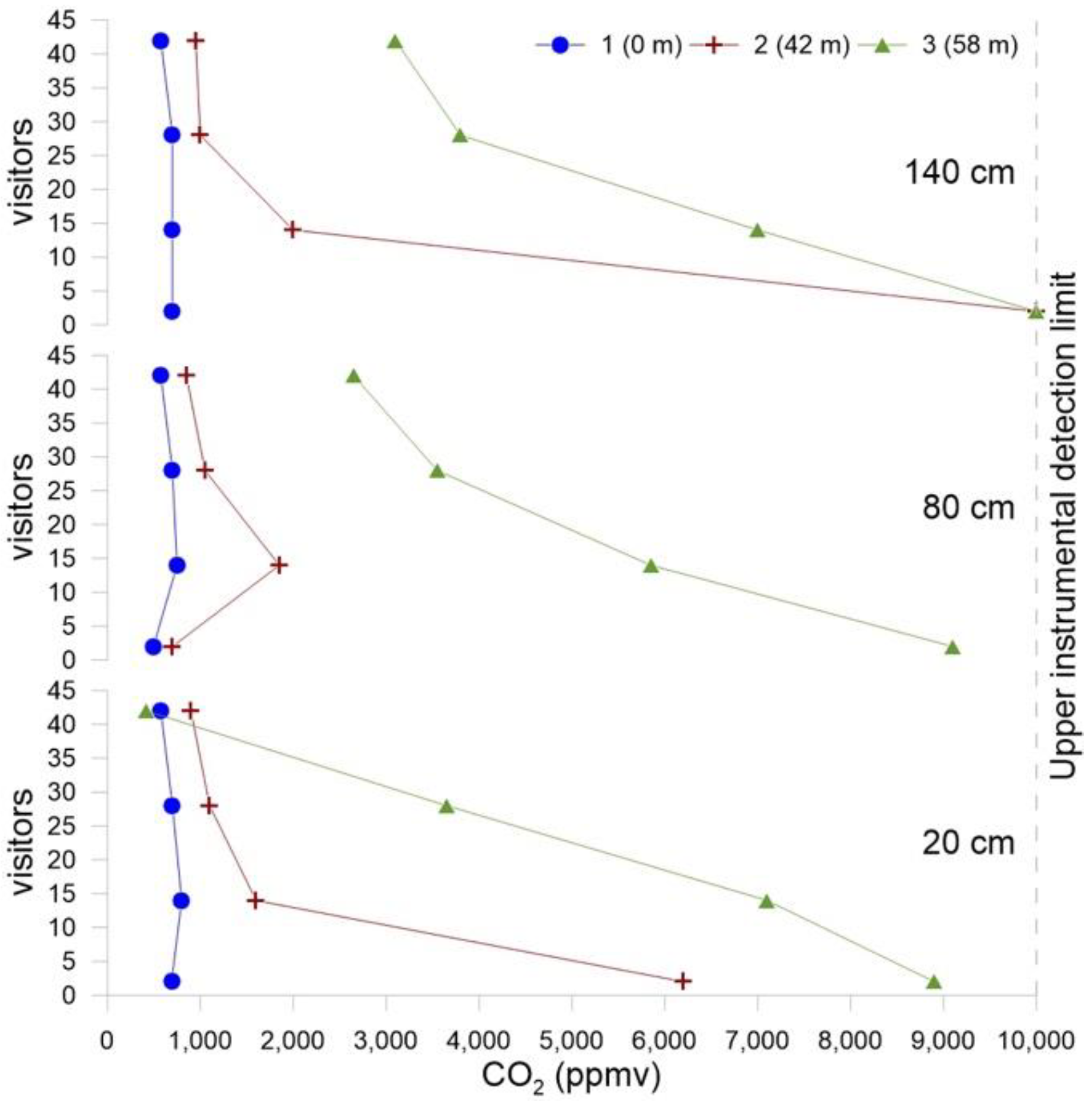 Atmosphere 13 01760 g005