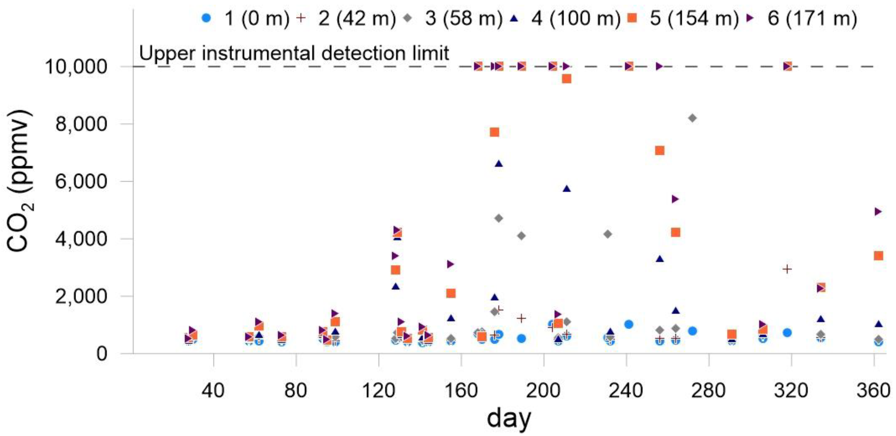 Atmosphere 13 01760 g006