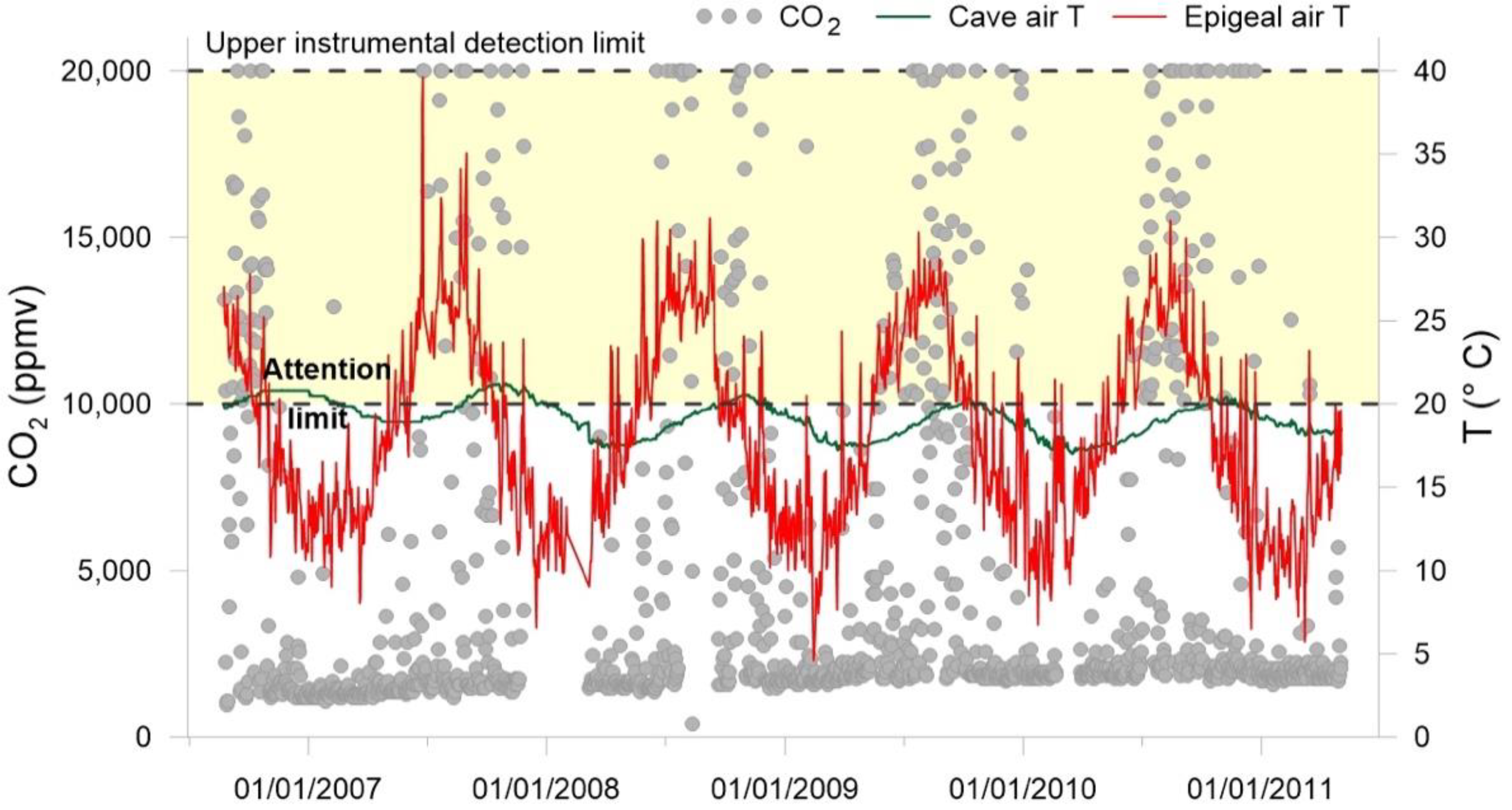 Atmosphere 13 01760 g007