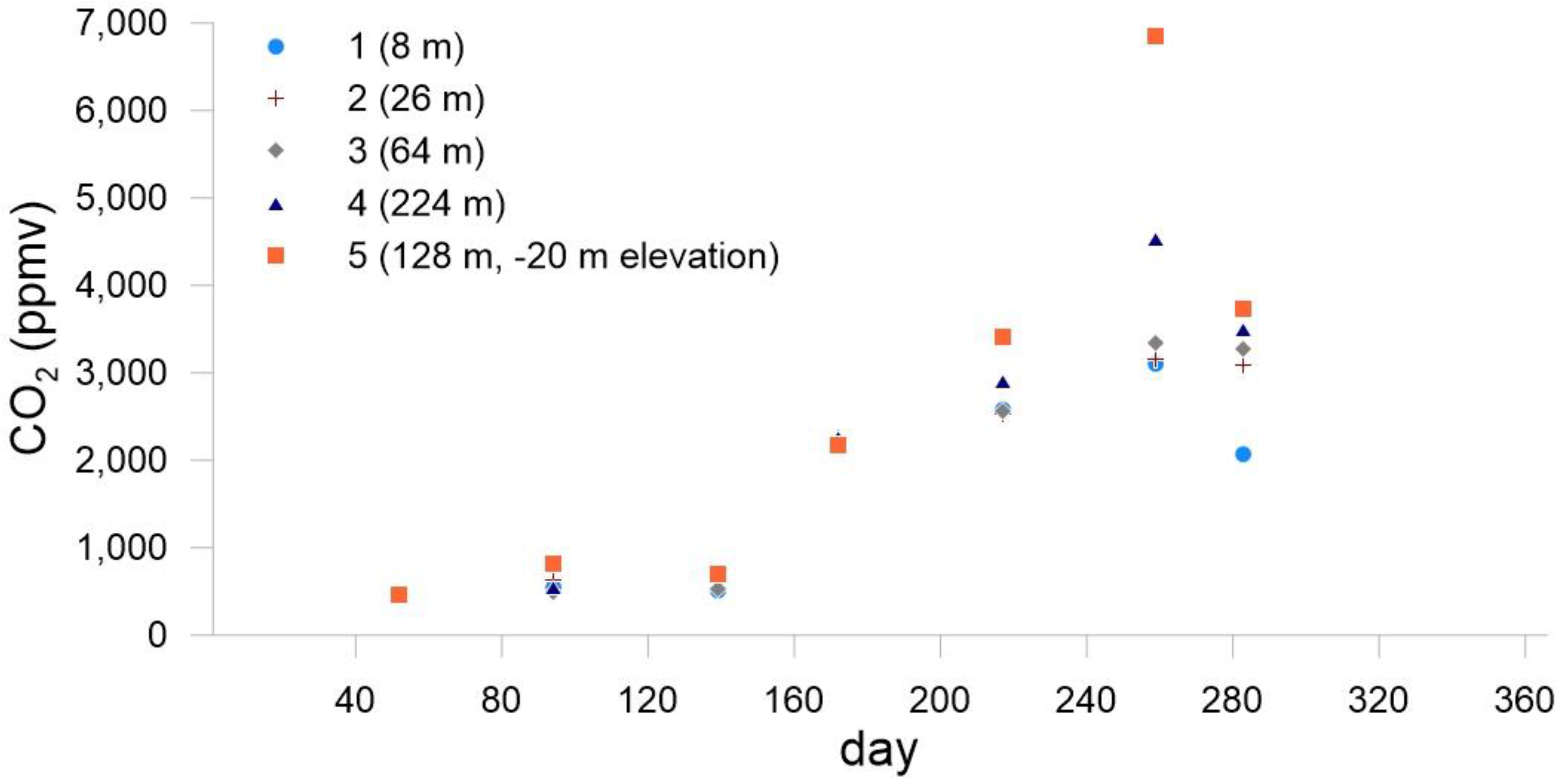 Atmosphere 13 01760 g009