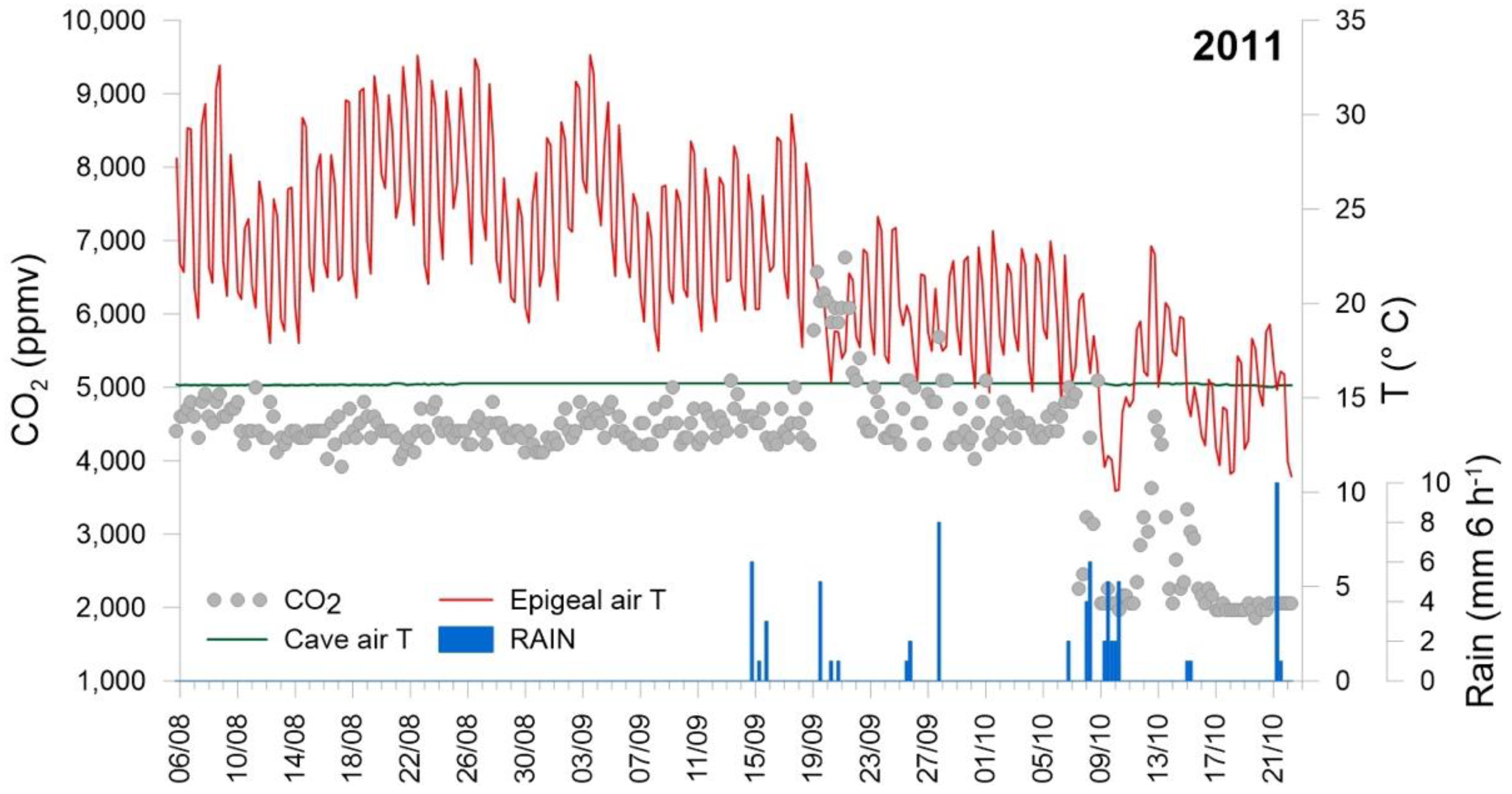 Atmosphere 13 01760 g010