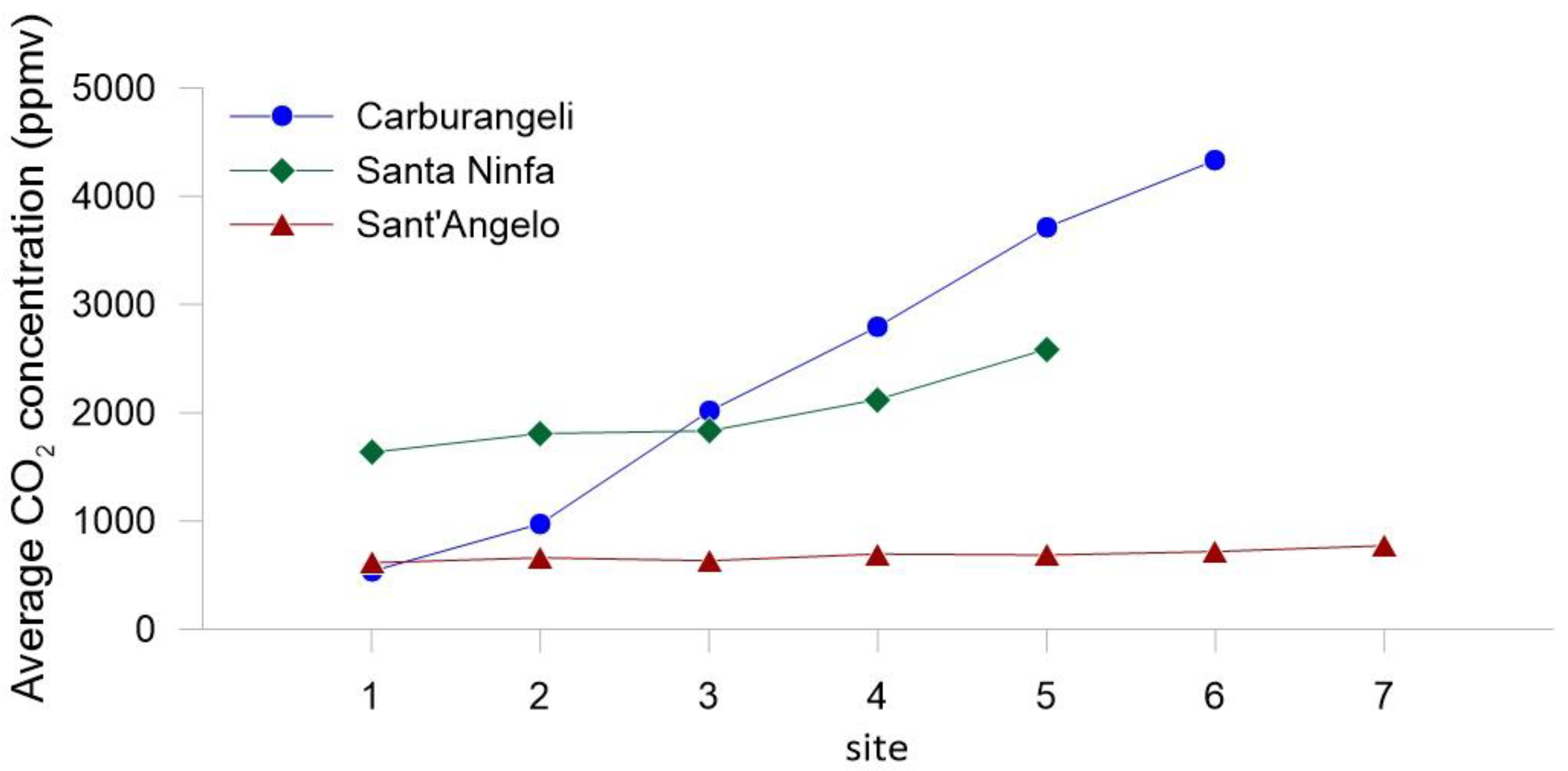 Atmosphere 13 01760 g013