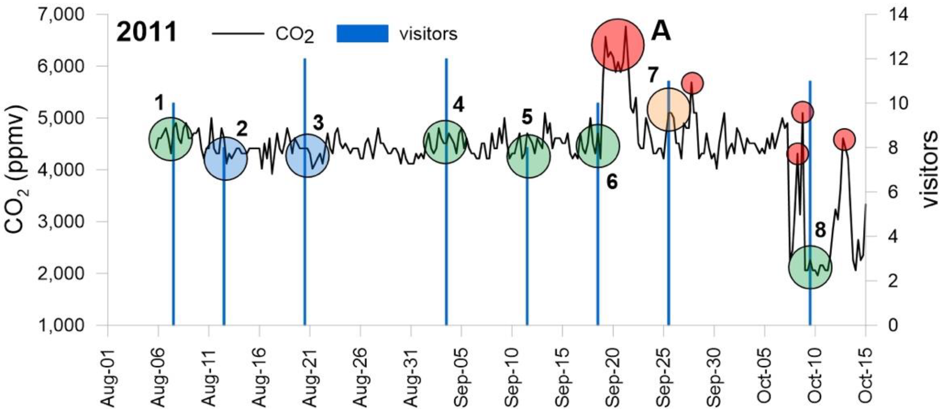 Atmosphere 13 01760 g015