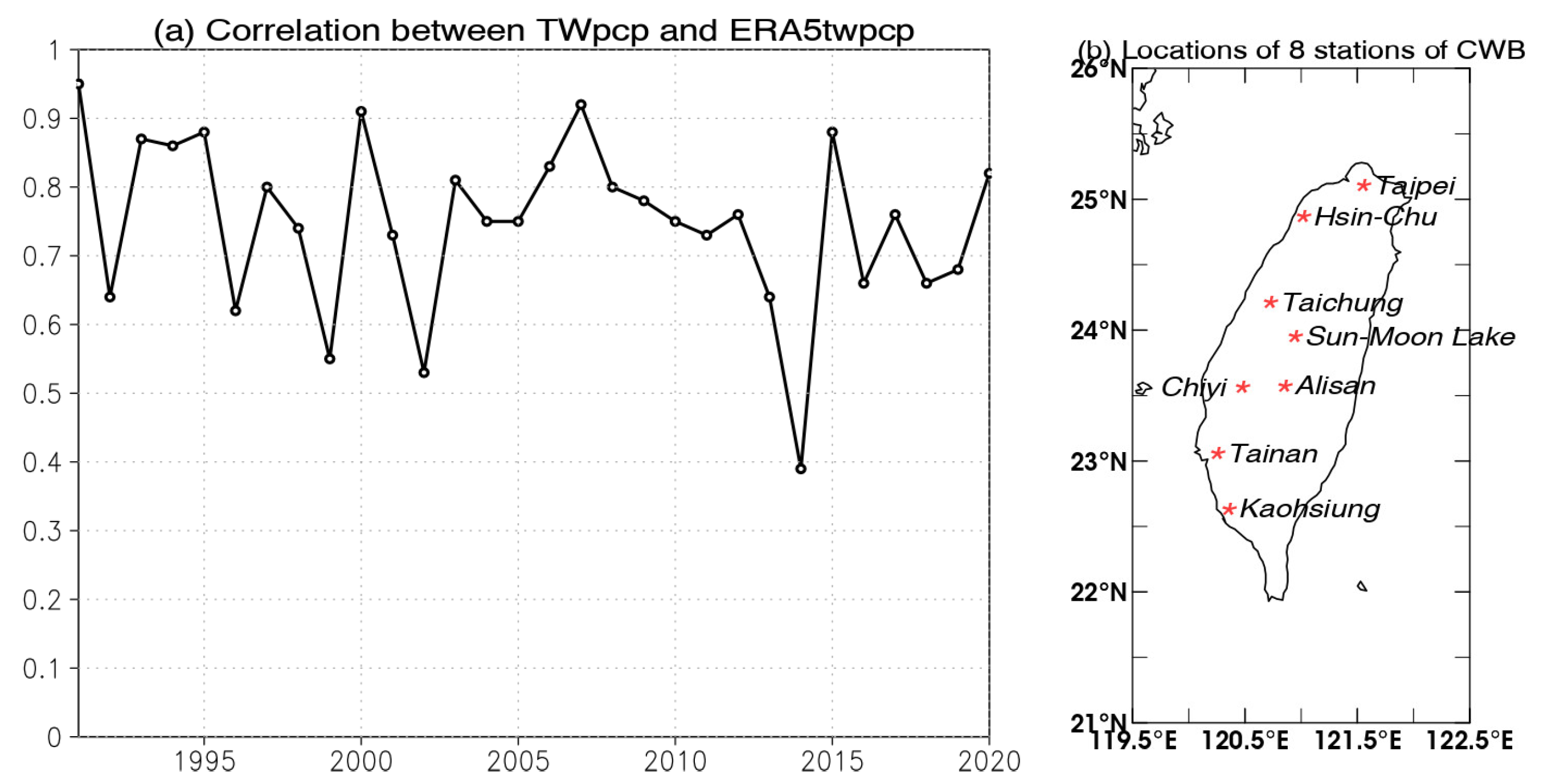 Atmosphere 13 01762 g002