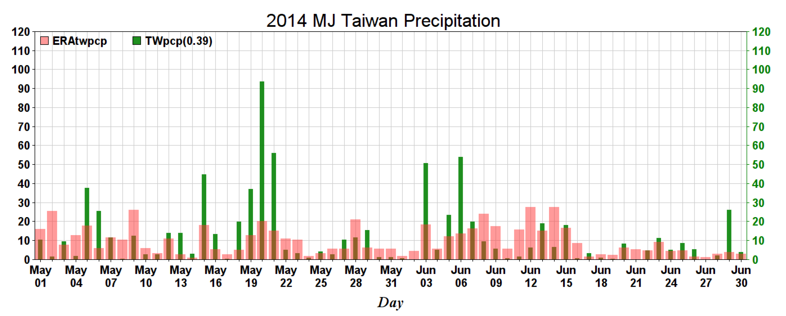 Atmosphere 13 01762 g003