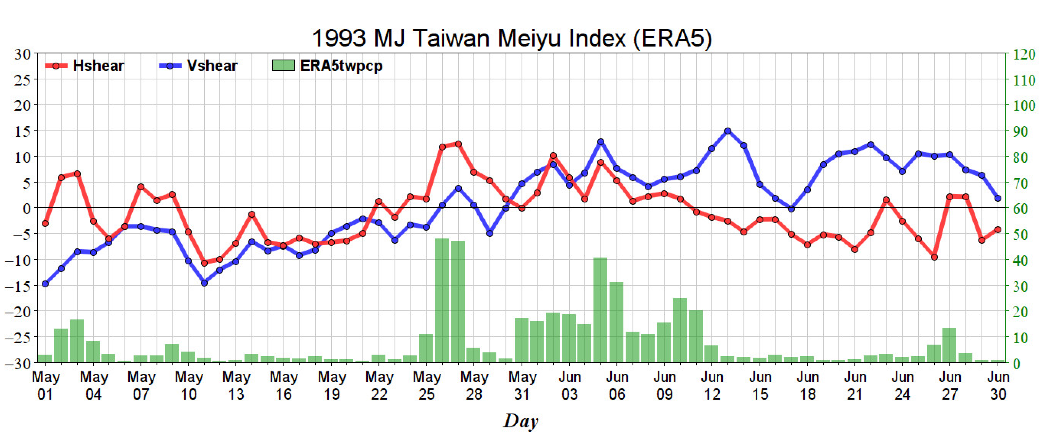 Atmosphere 13 01762 g007