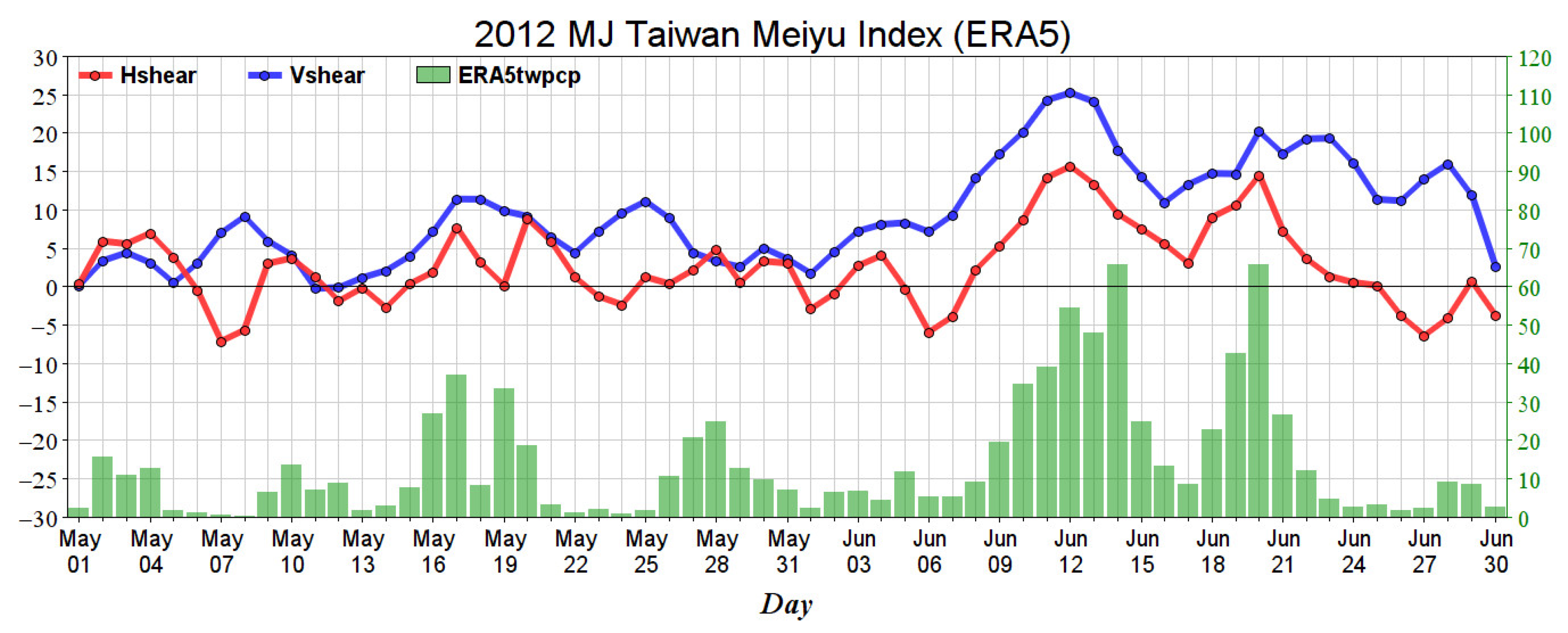 Atmosphere 13 01762 g008