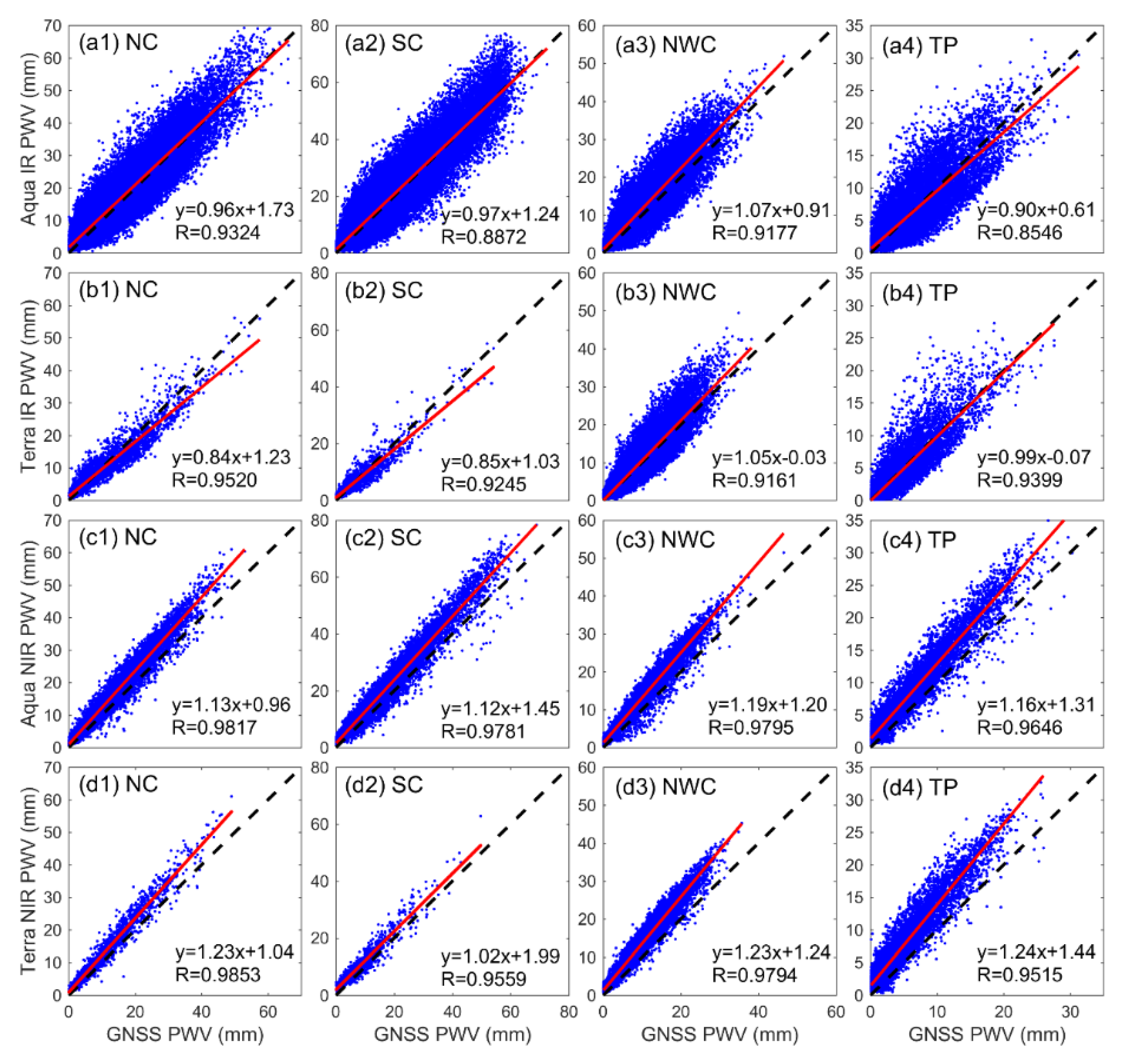 Atmosphere 13 01763 g004