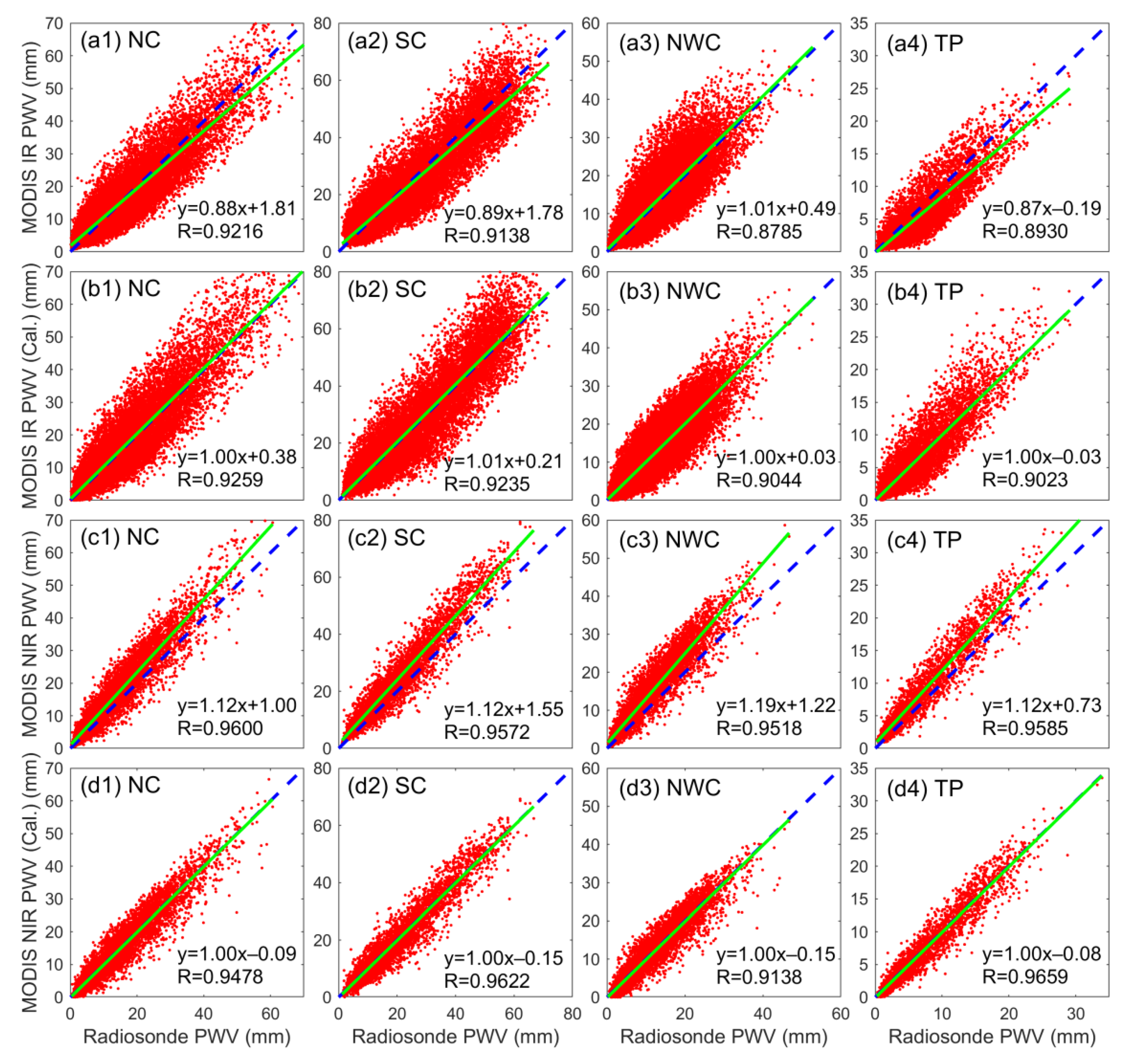 Atmosphere 13 01763 g005