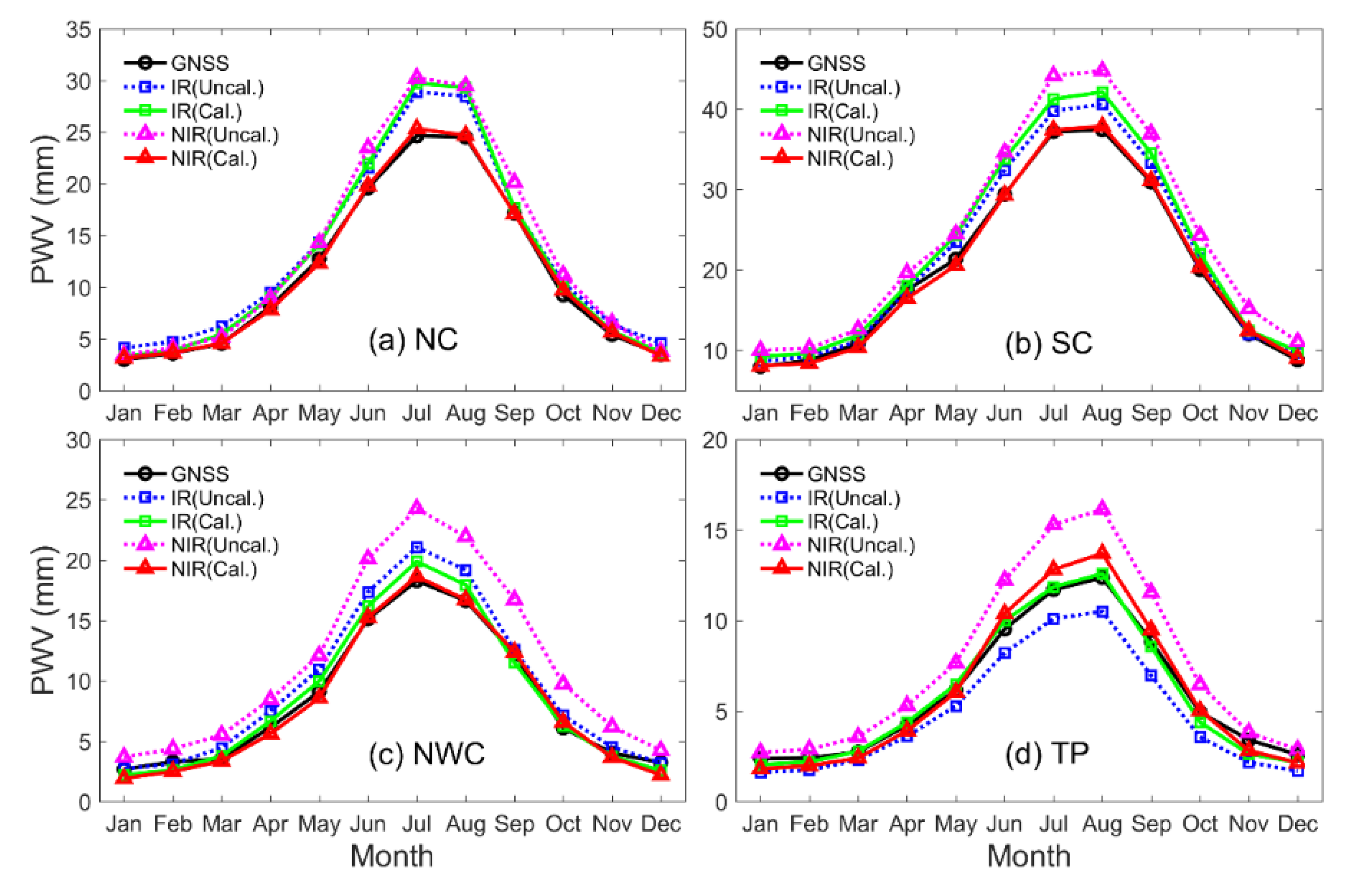 Atmosphere 13 01763 g013